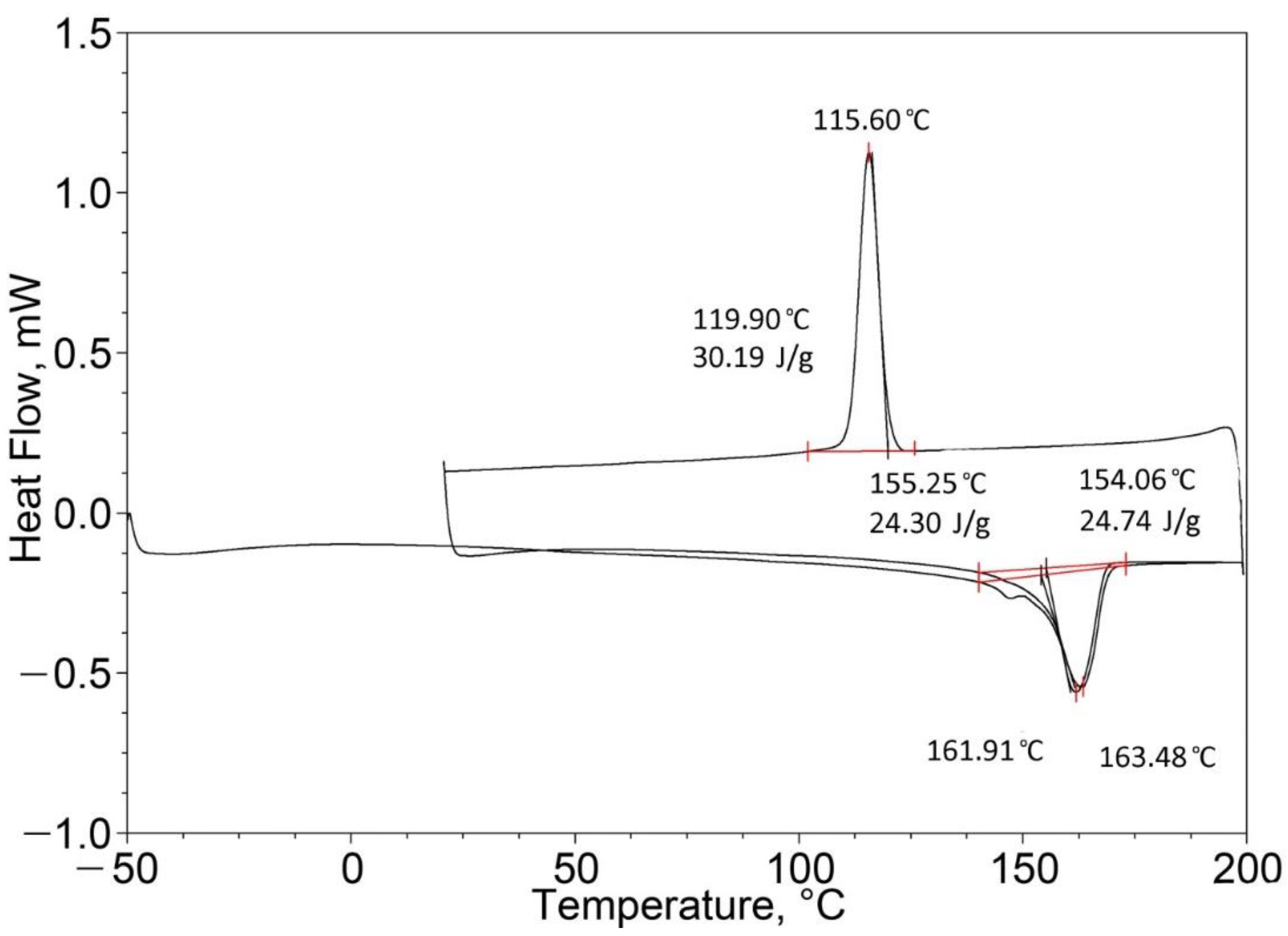Energies 15 06432 g013