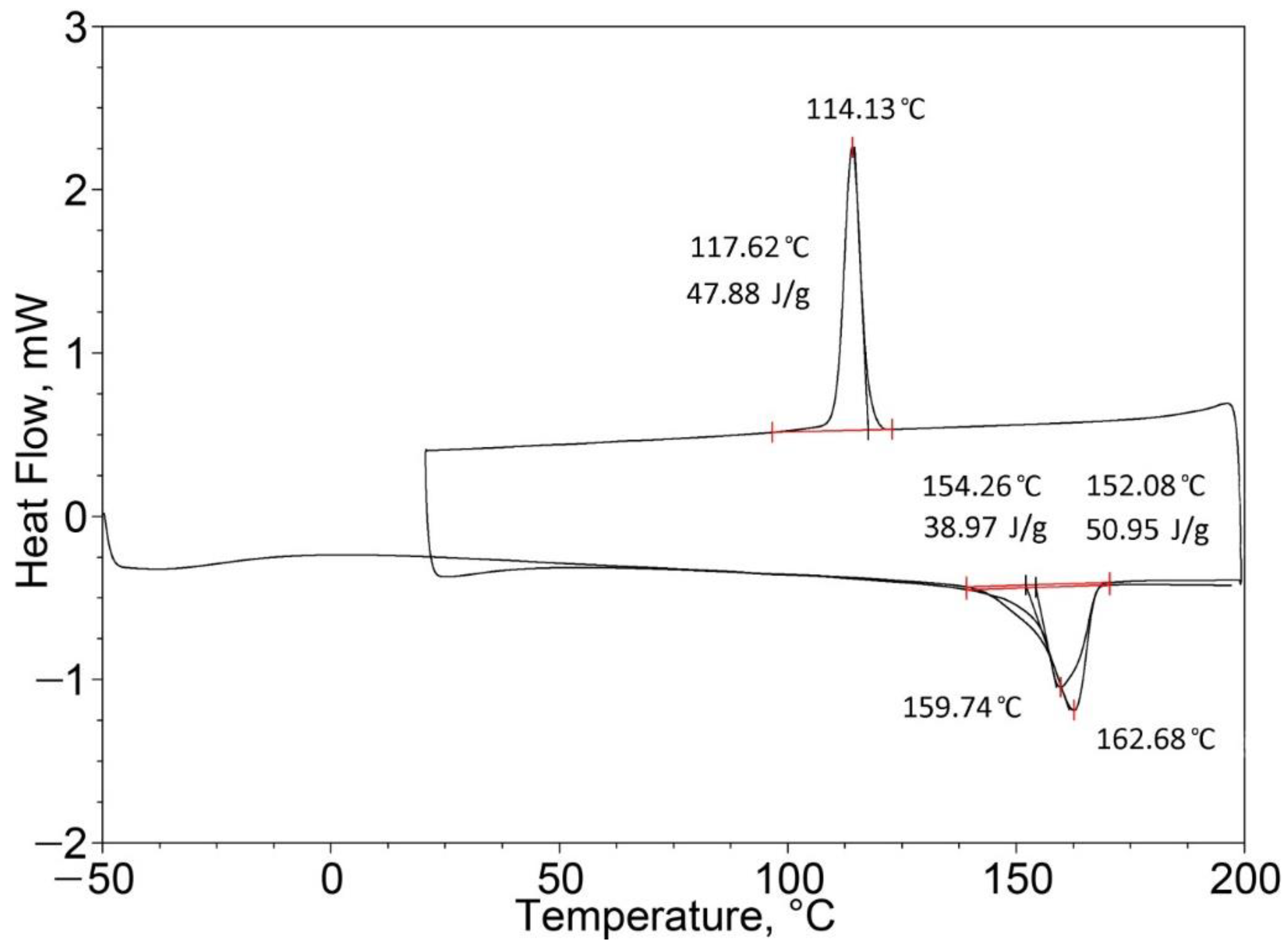 Energies 15 06432 g014