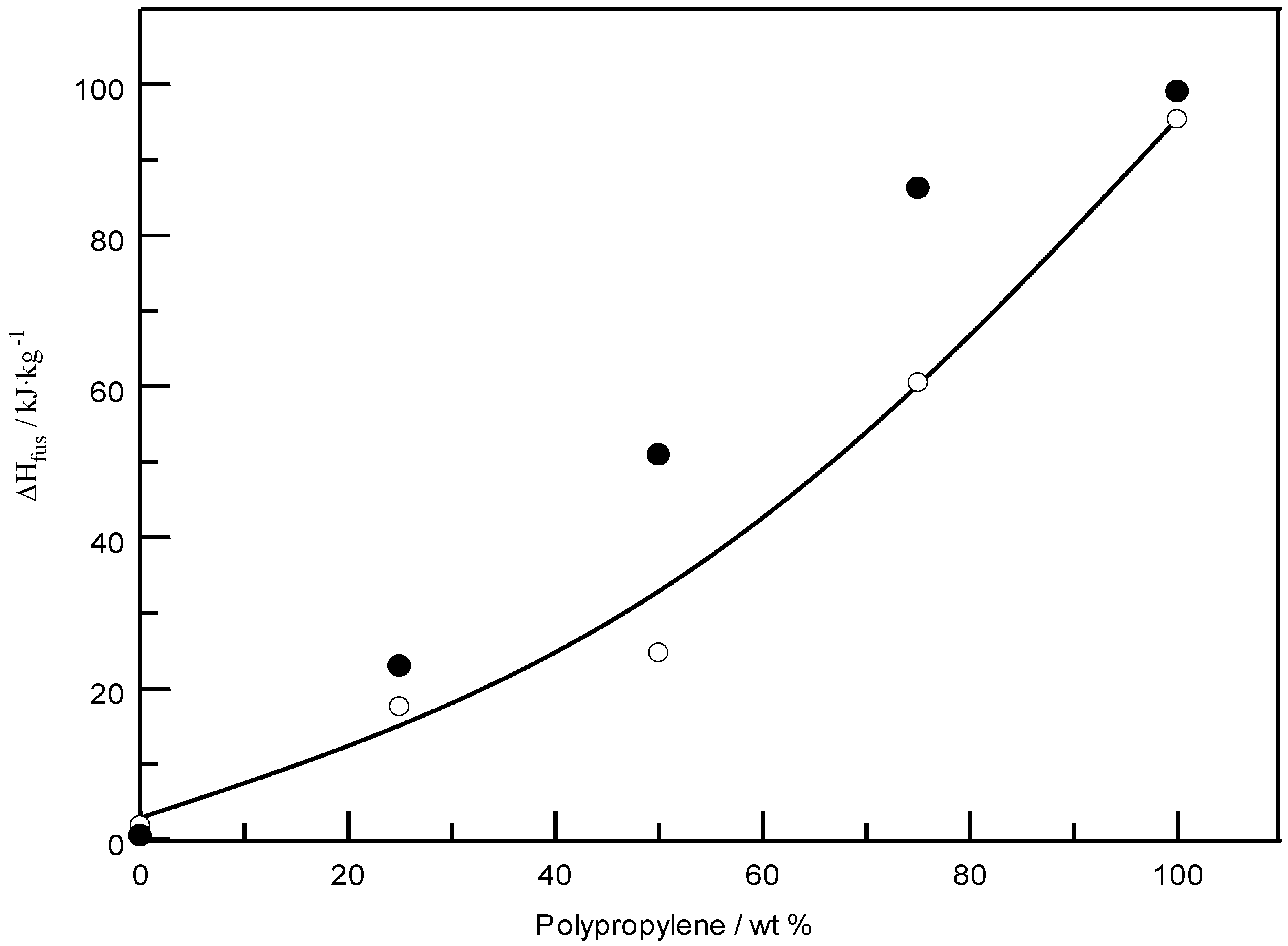 Energies 15 06432 g017