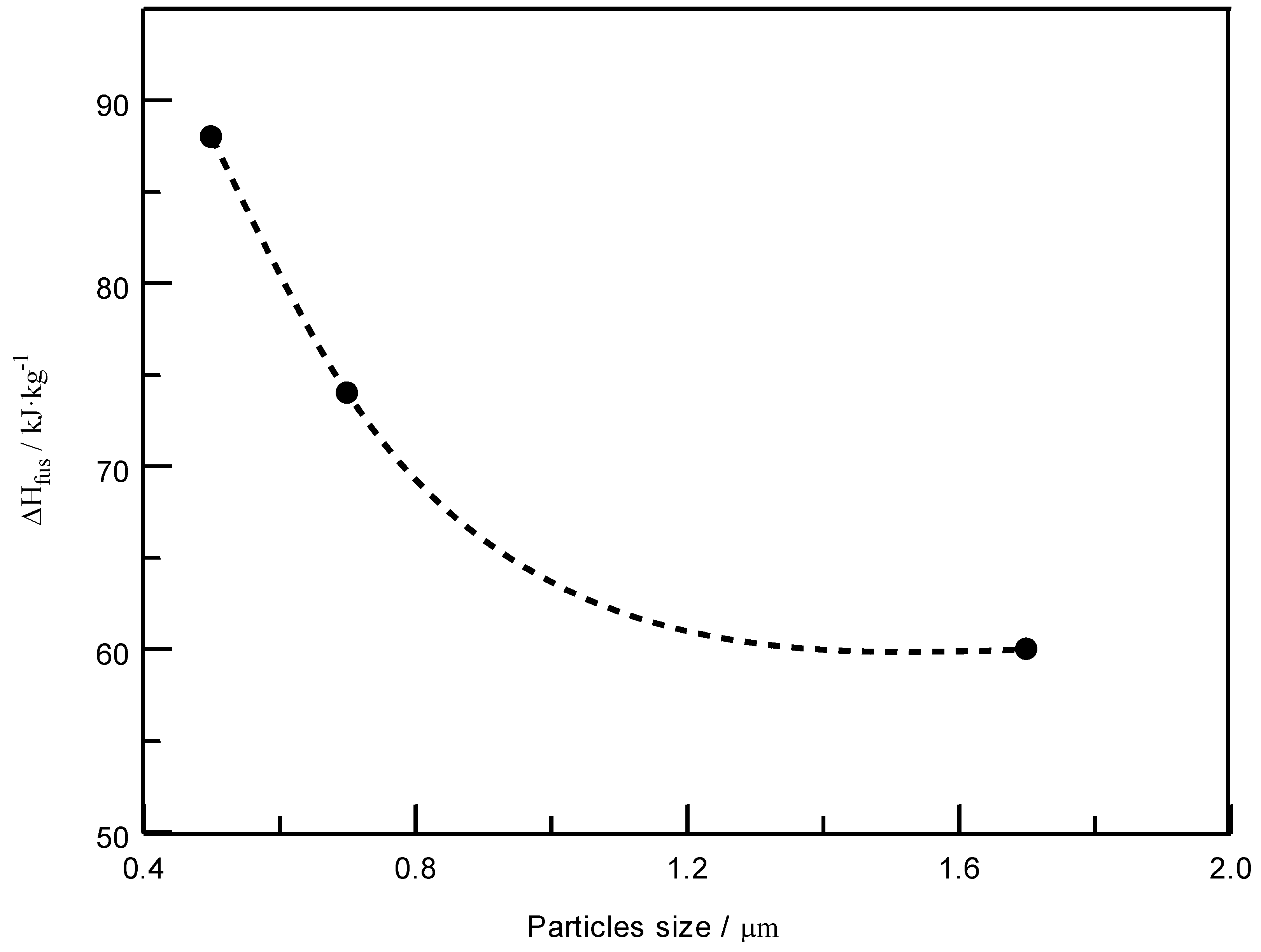 Energies 15 06432 g019