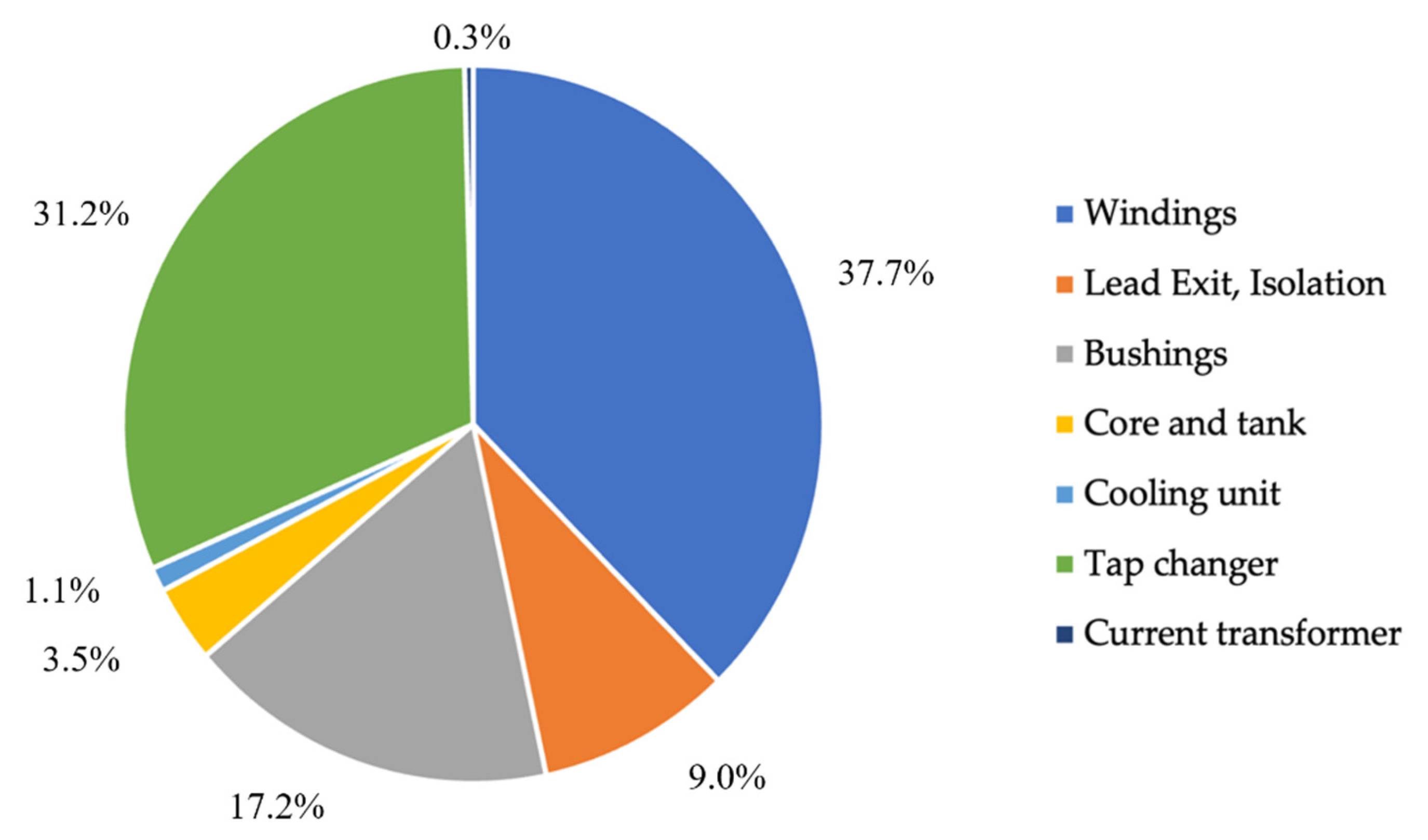 Energies 15 06435 g001