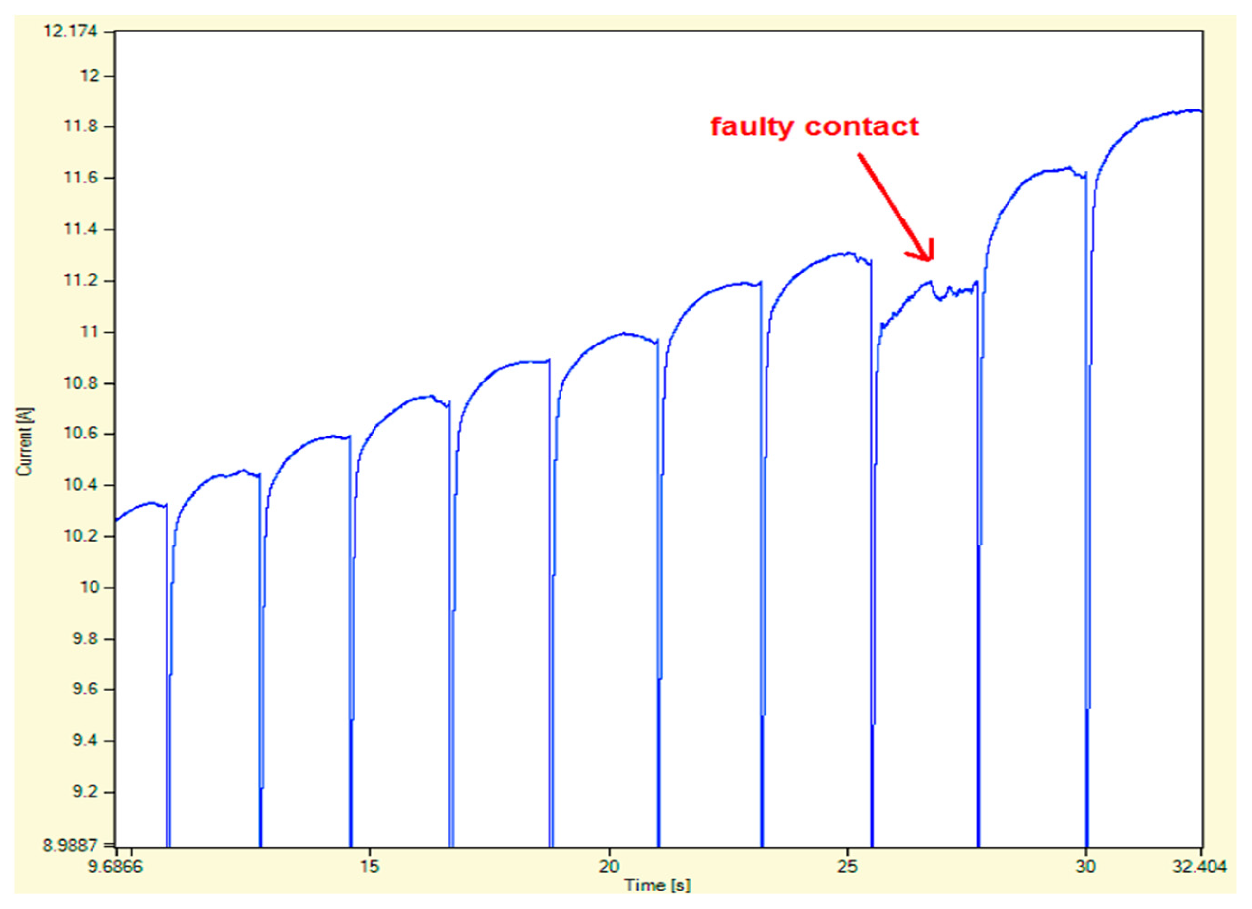 Energies 15 06435 g013