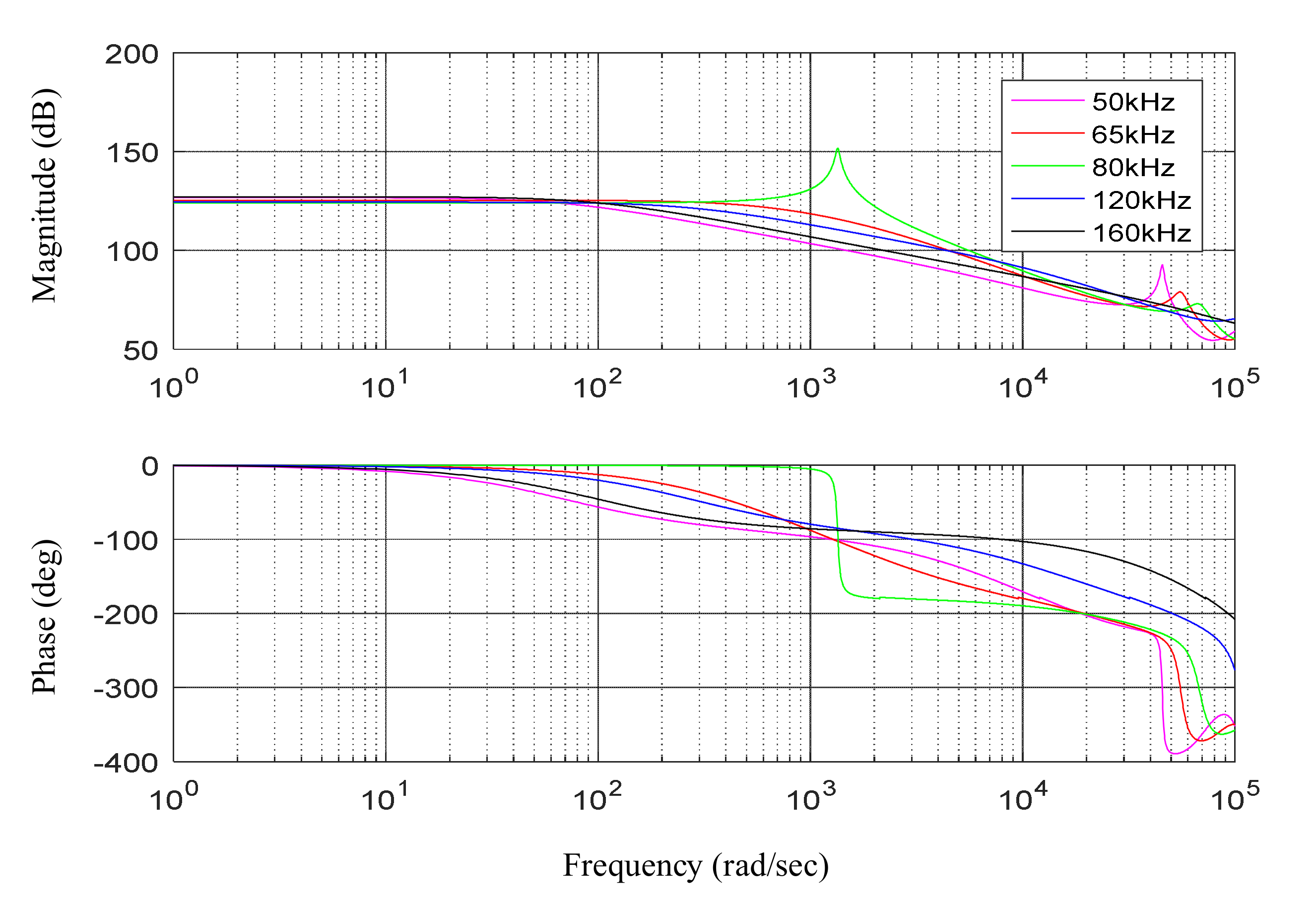Energies 15 06436 g008