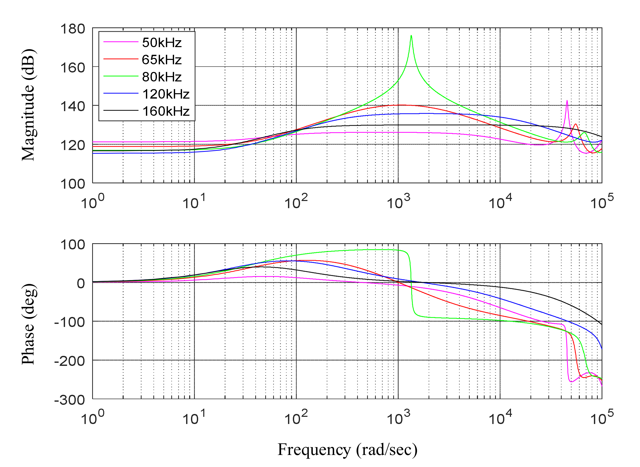 Energies 15 06436 g009