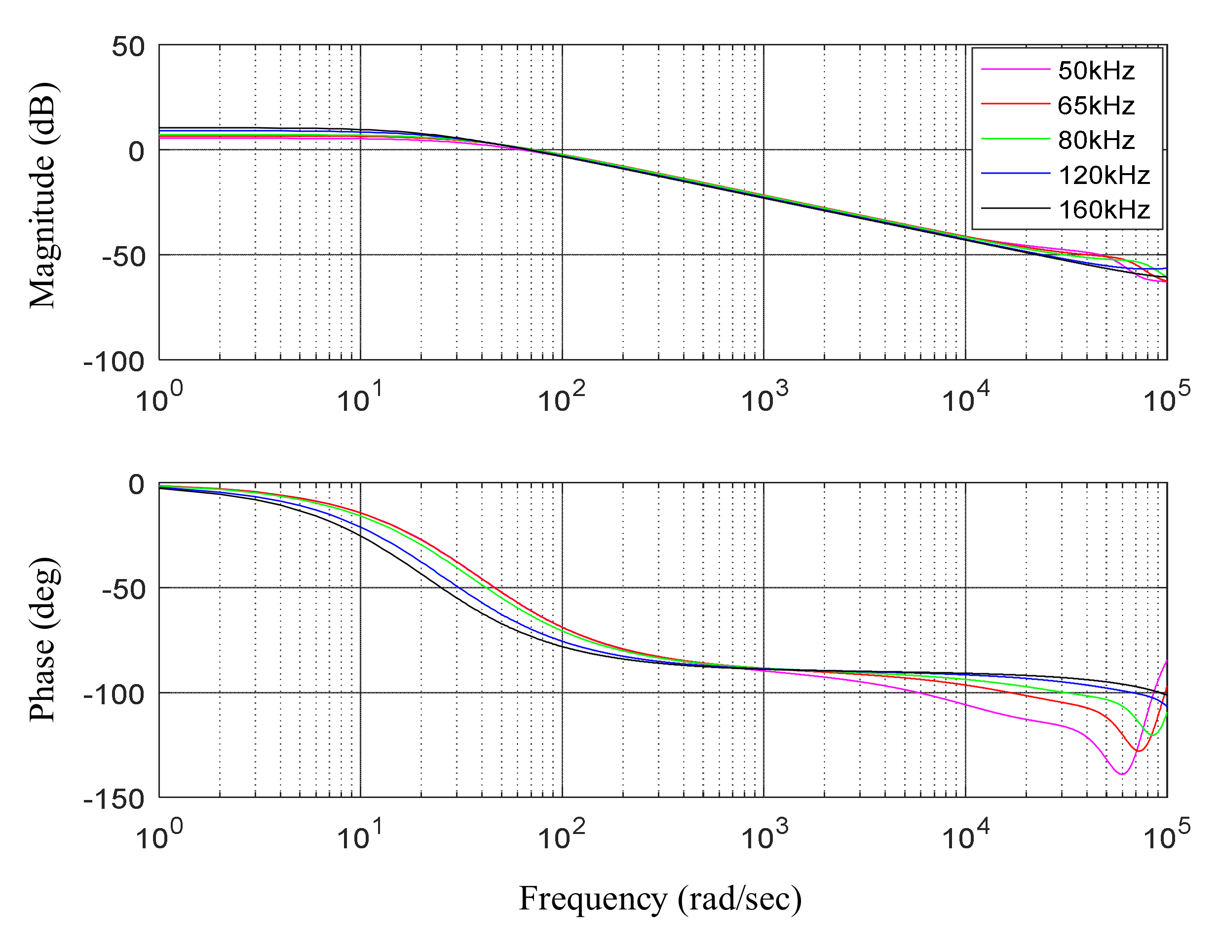 Energies 15 06436 g010