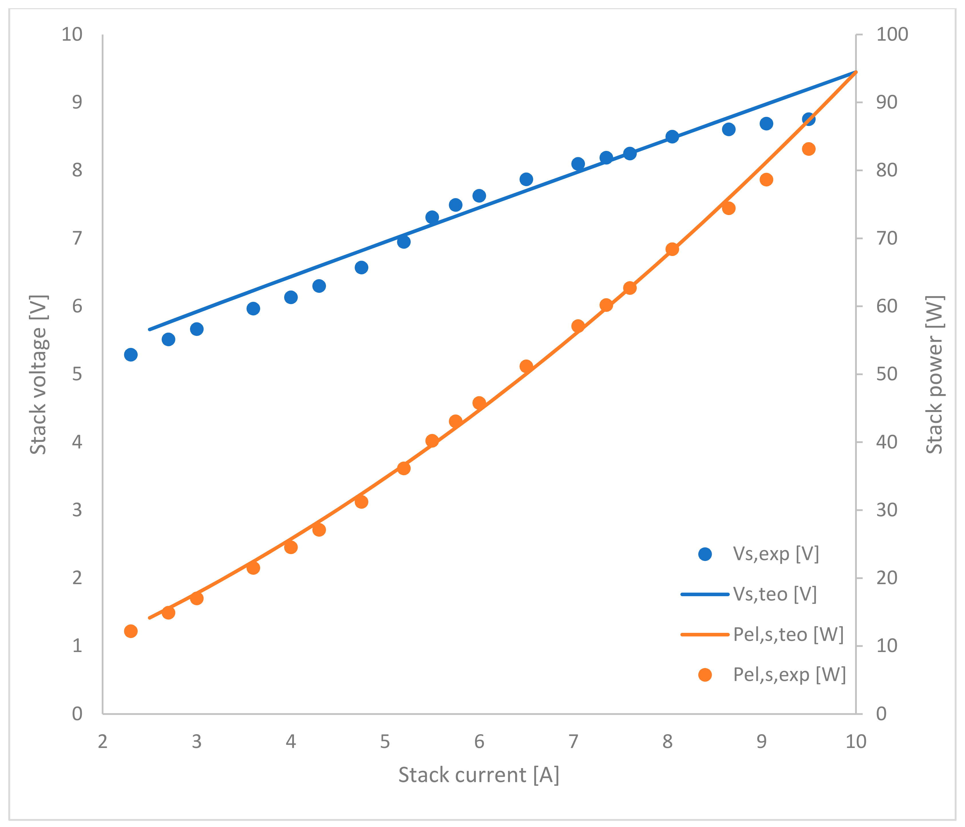 Energies 15 06437 g004