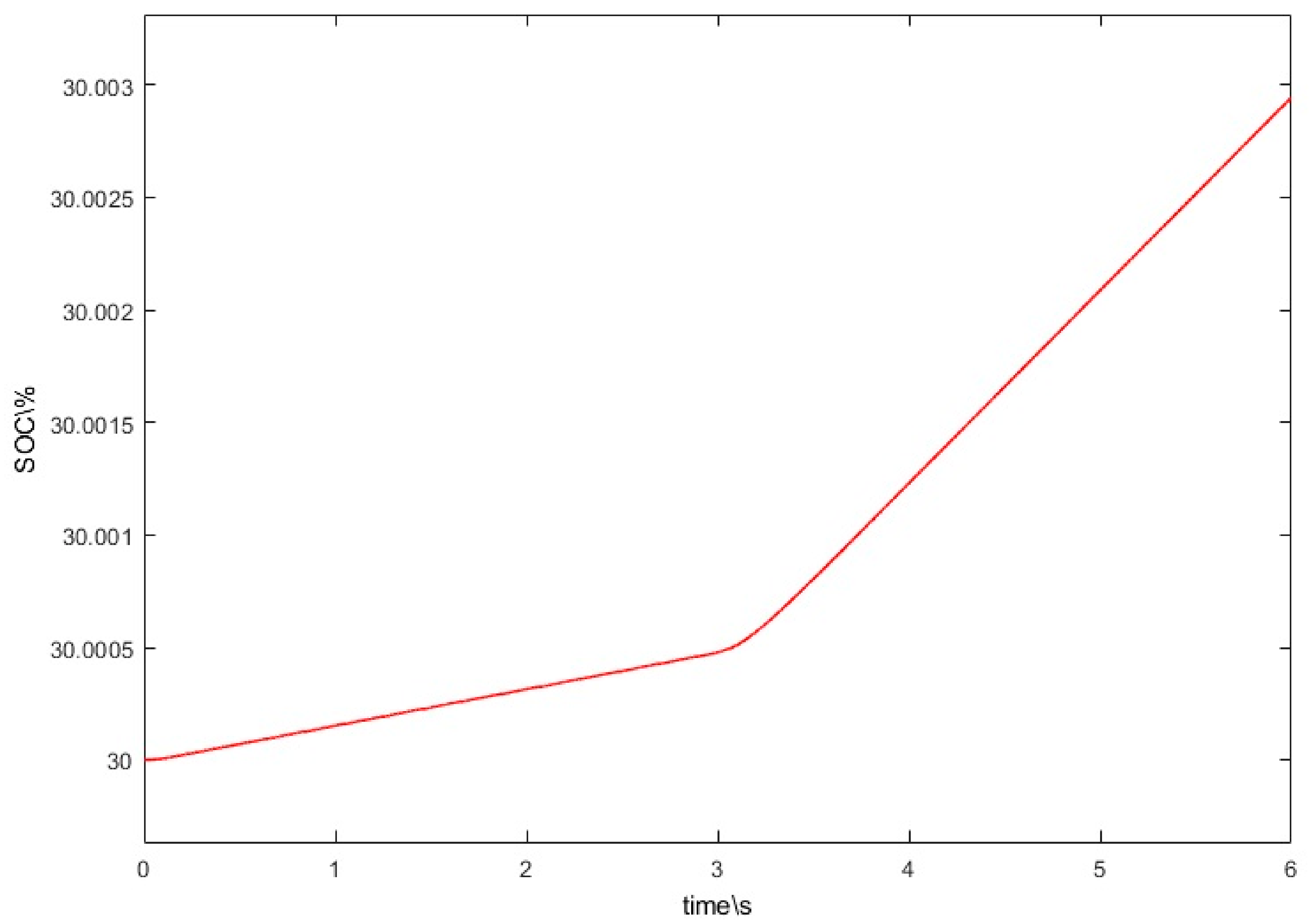 Energies 15 06437 g007