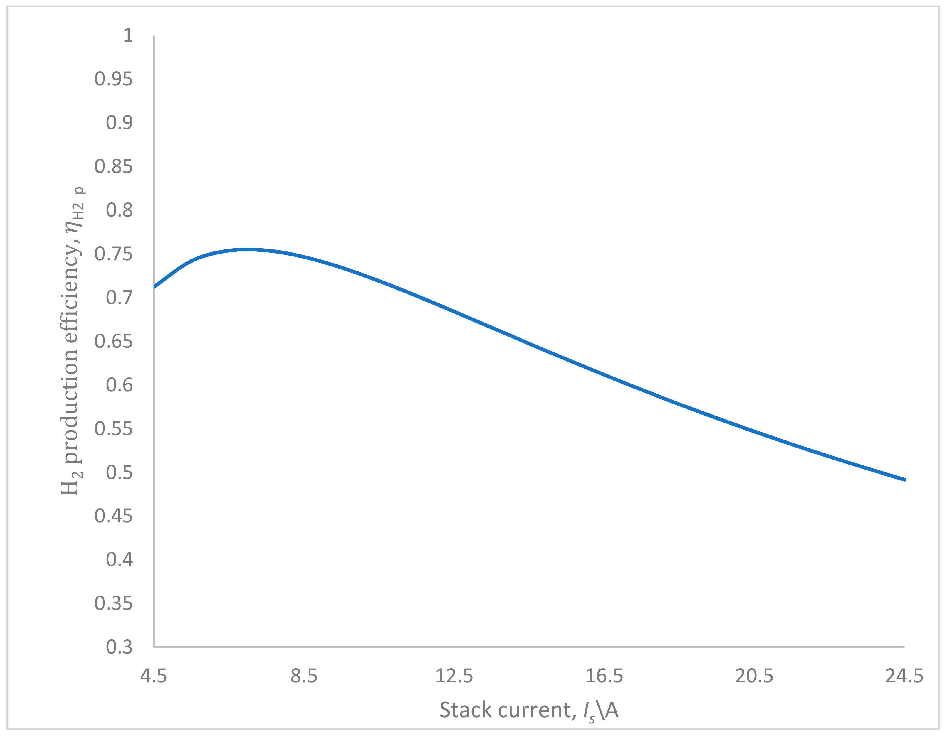 Energies 15 06437 g008