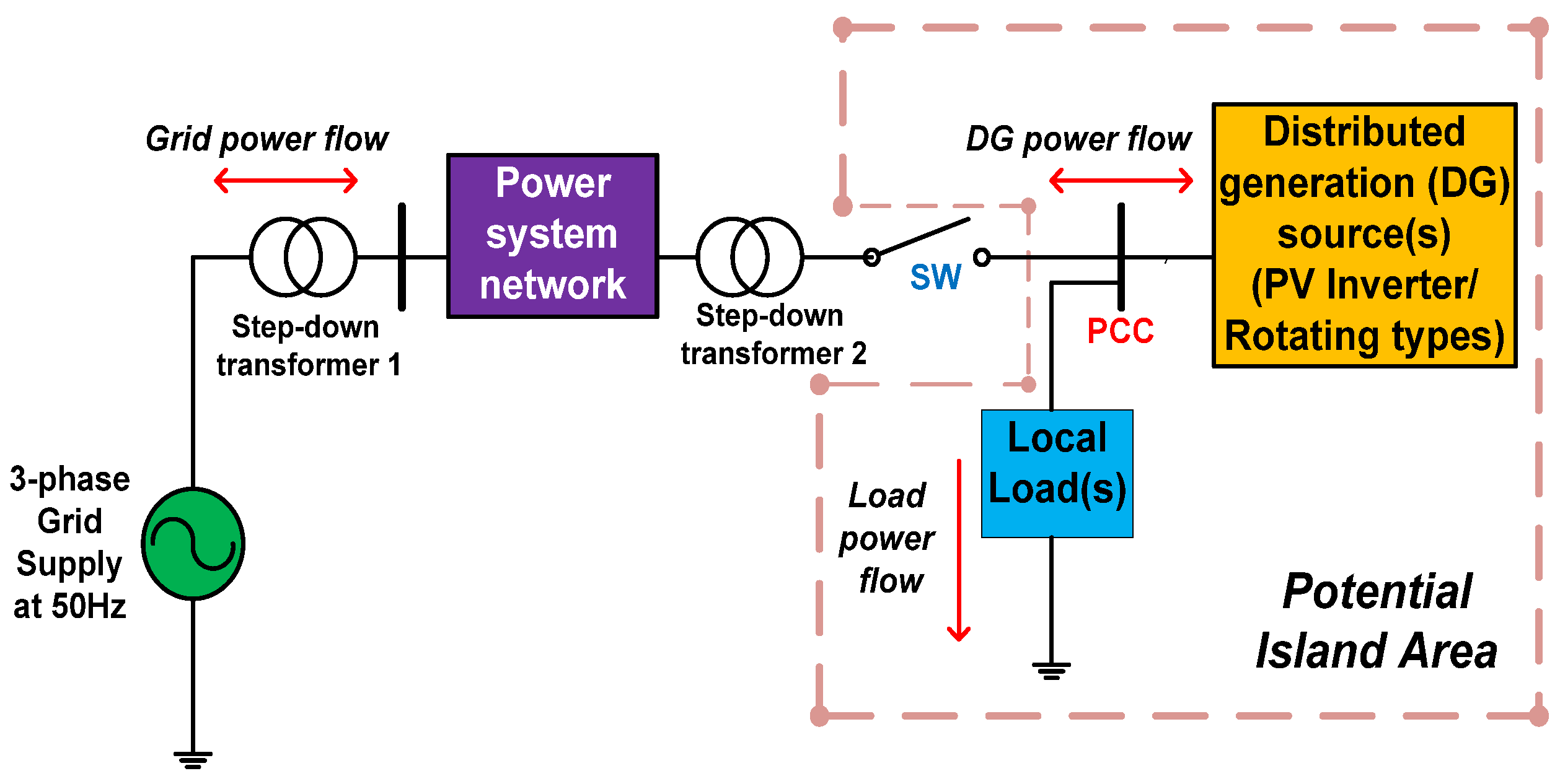Energies 15 06441 g001