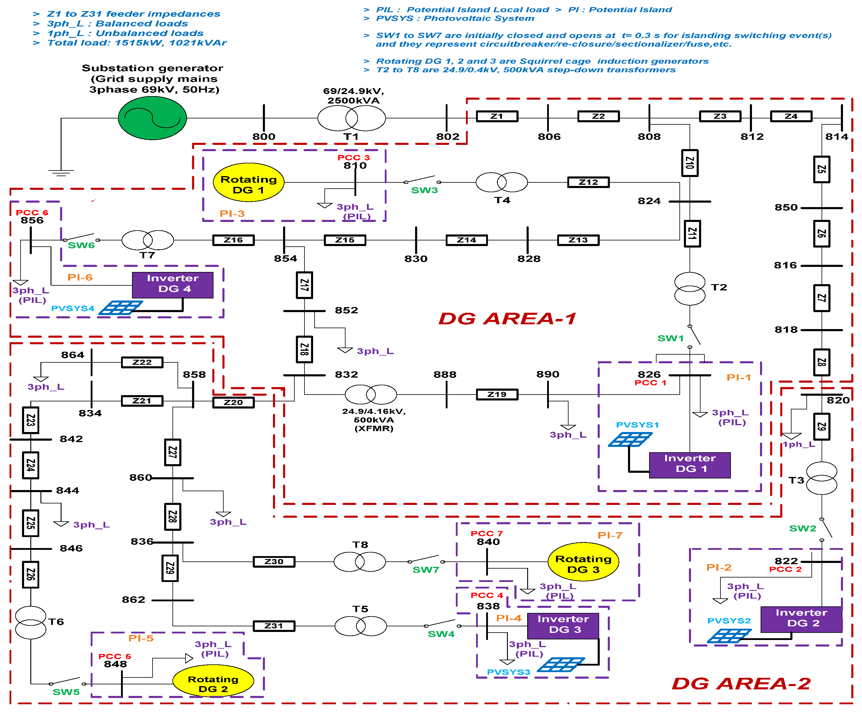 Energies 15 06441 g003
