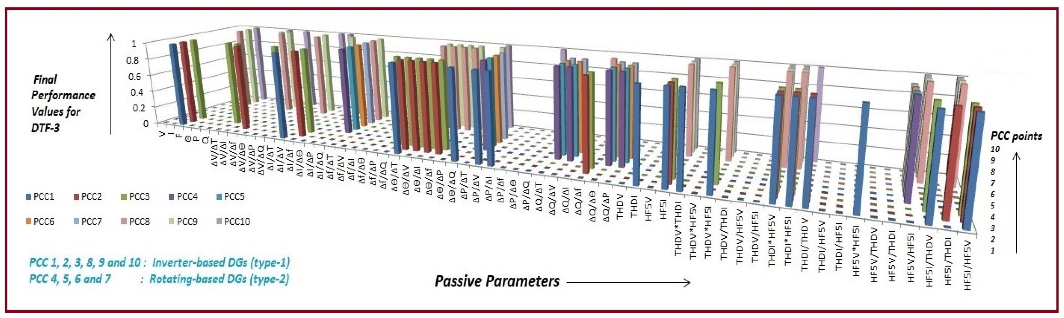 Energies 15 06441 g008