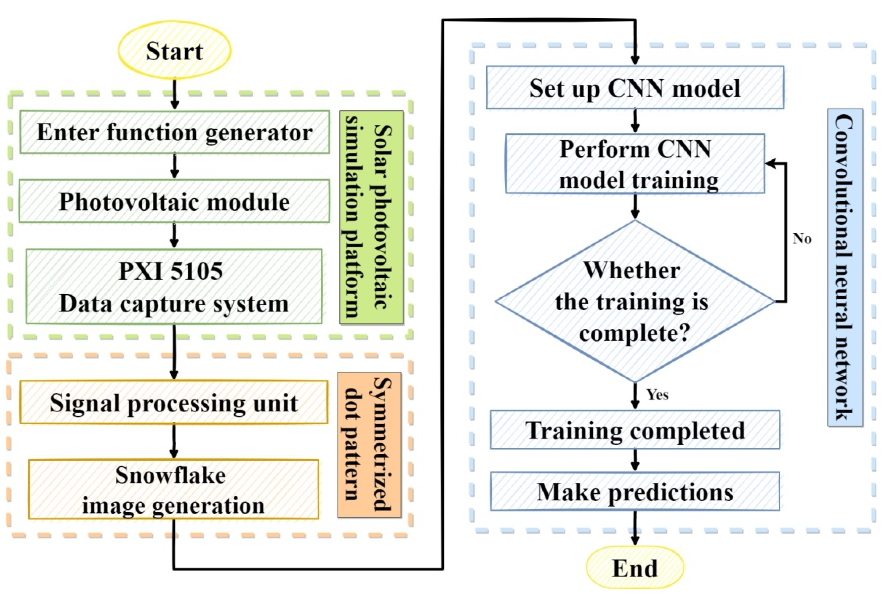Energies 15 06449 g009