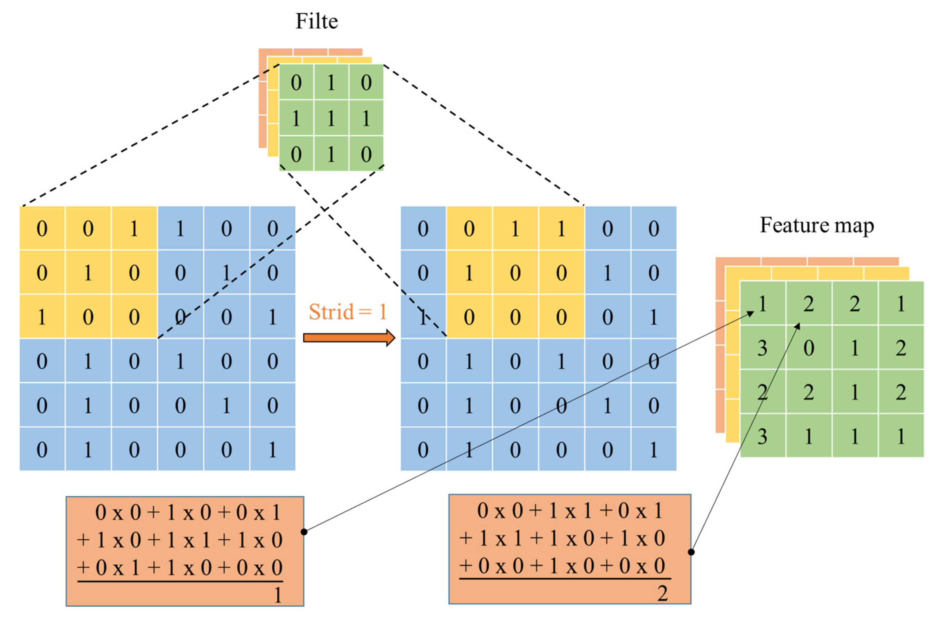 Energies 15 06449 g013