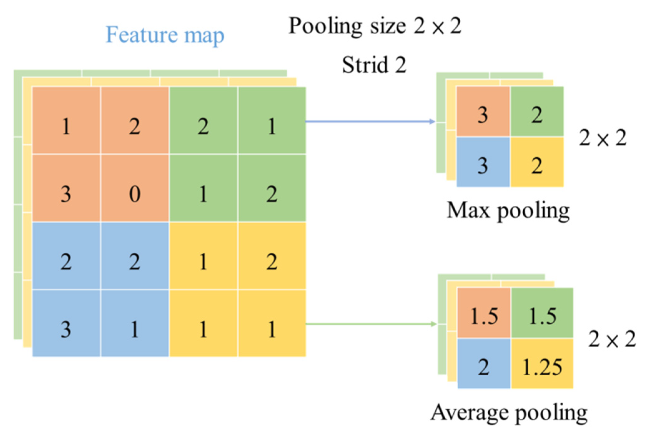 Energies 15 06449 g014
