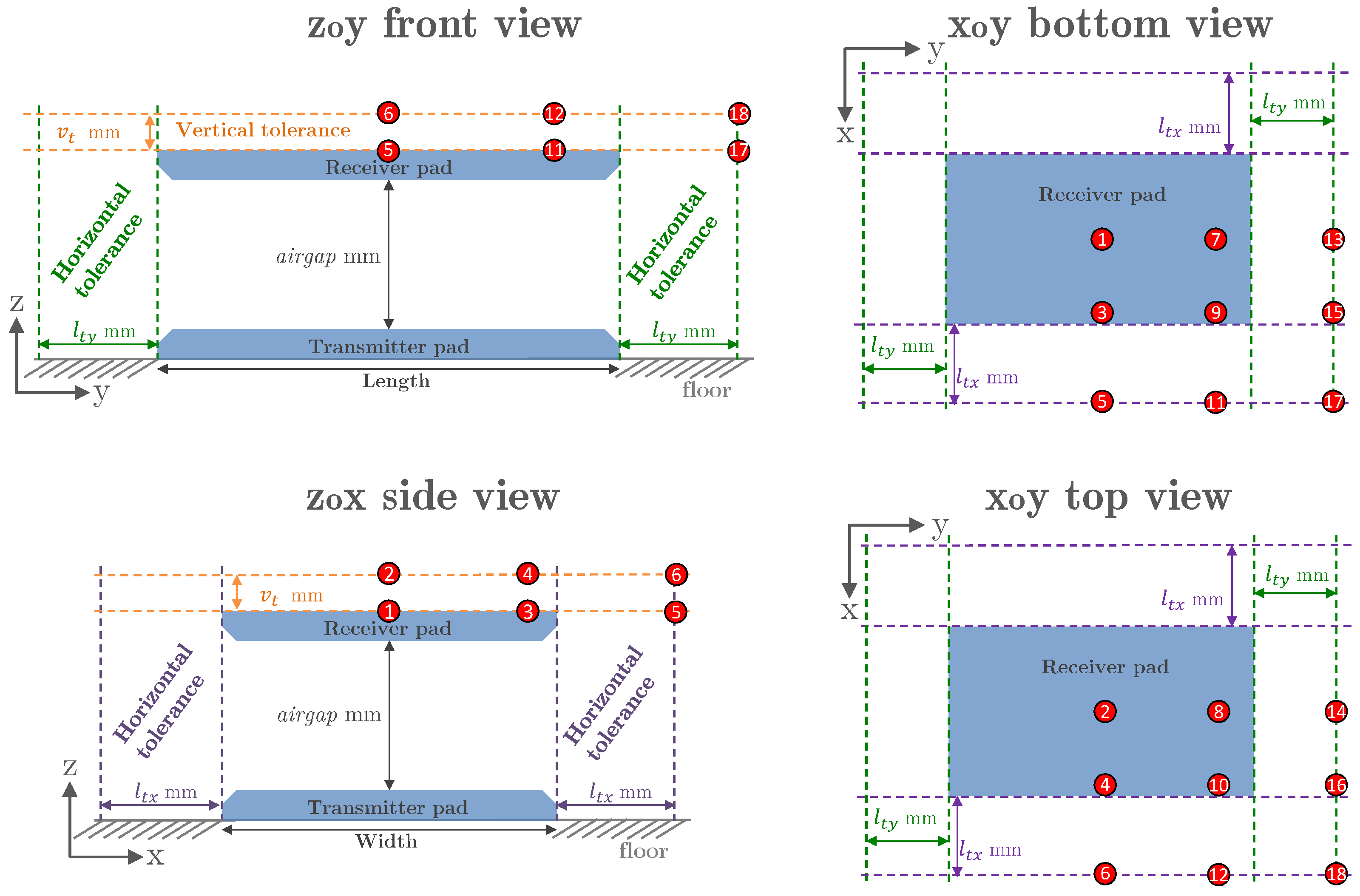 Energies 15 06450 g005