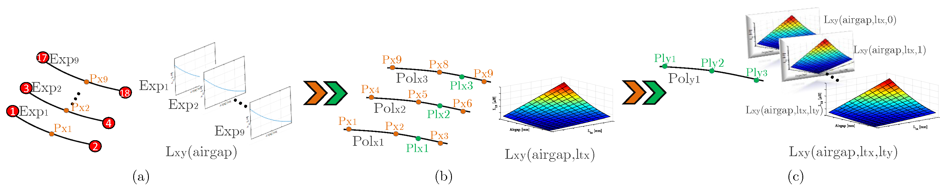 Energies 15 06450 g007