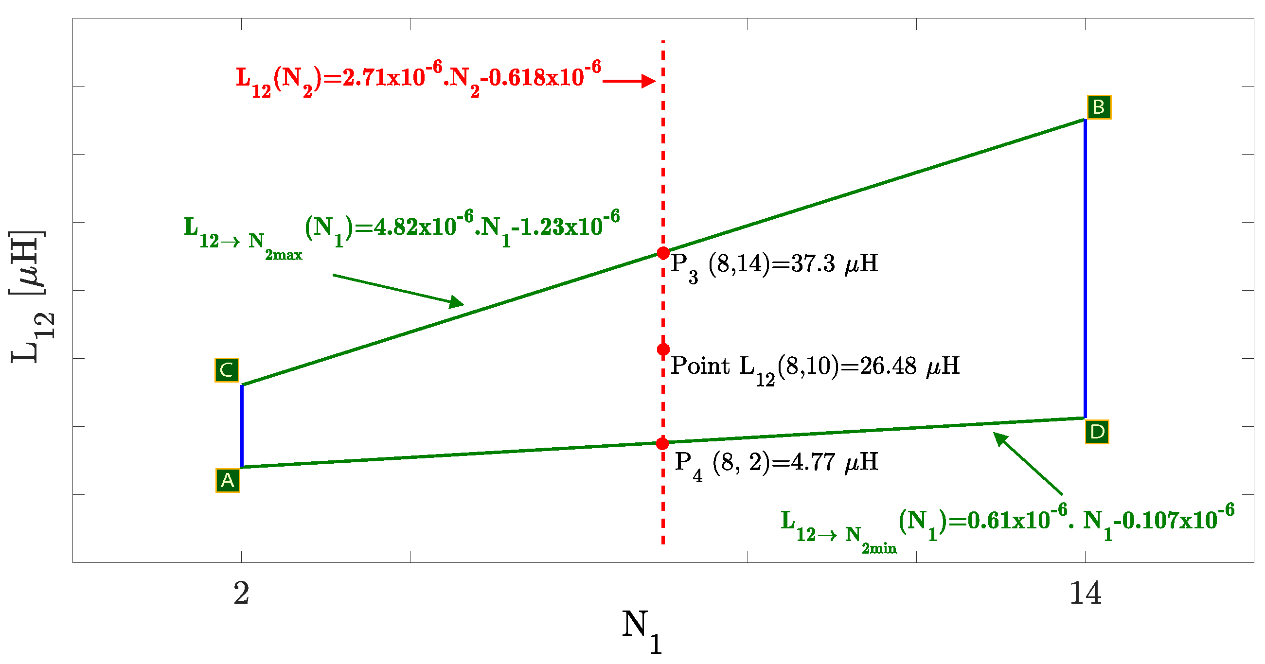 Energies 15 06450 g009