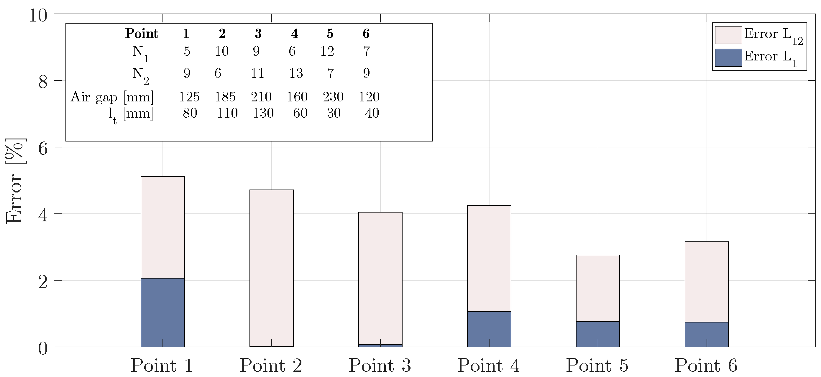 Energies 15 06450 g013