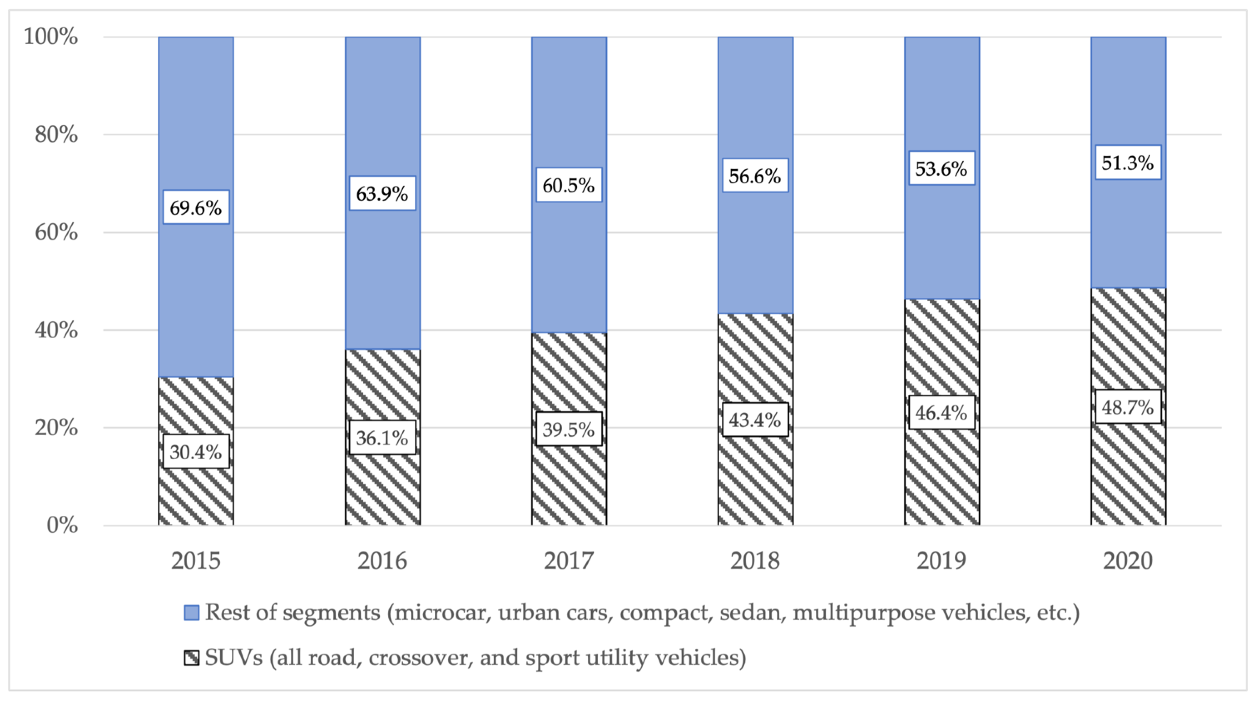 Multipurposing CARs: Same engine, different vehicles: Molecular Therapy