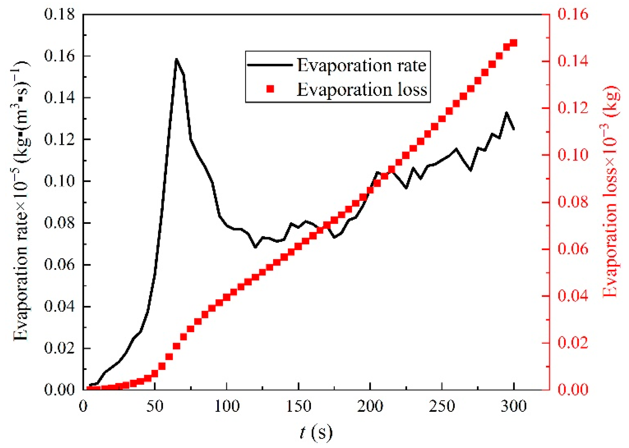Energies 15 06457 g010