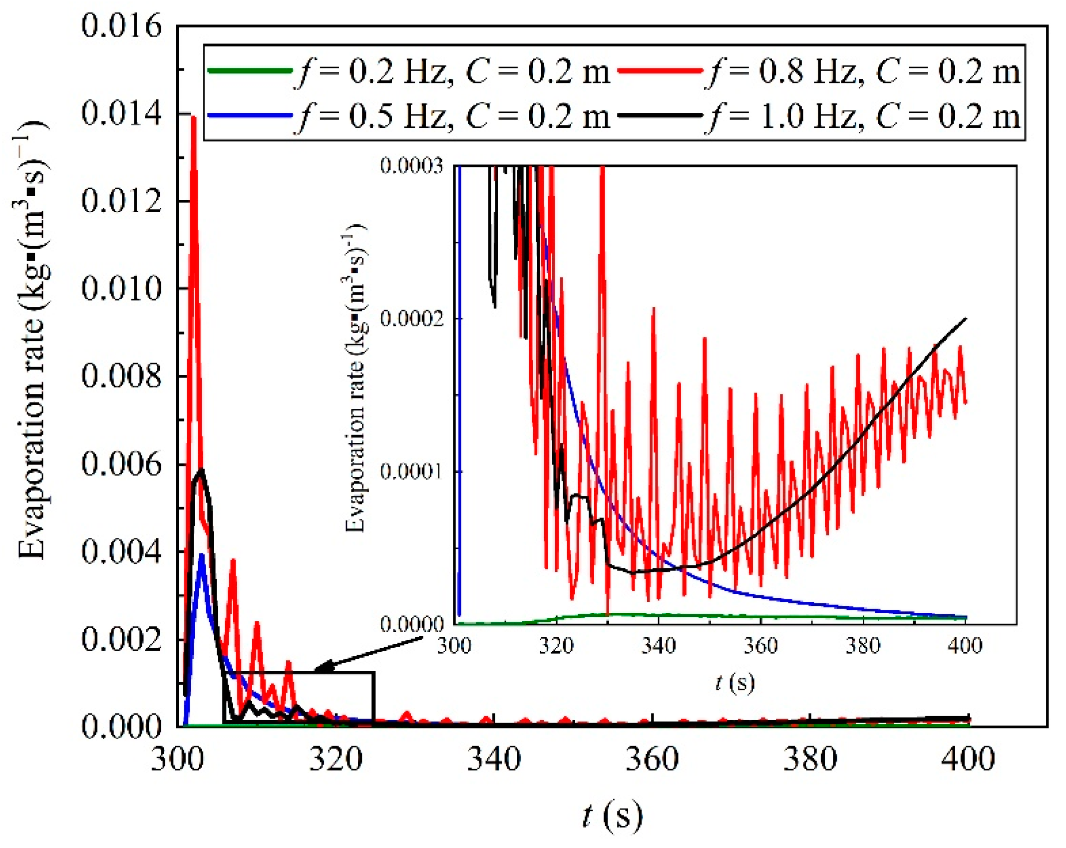 Energies 15 06457 g011