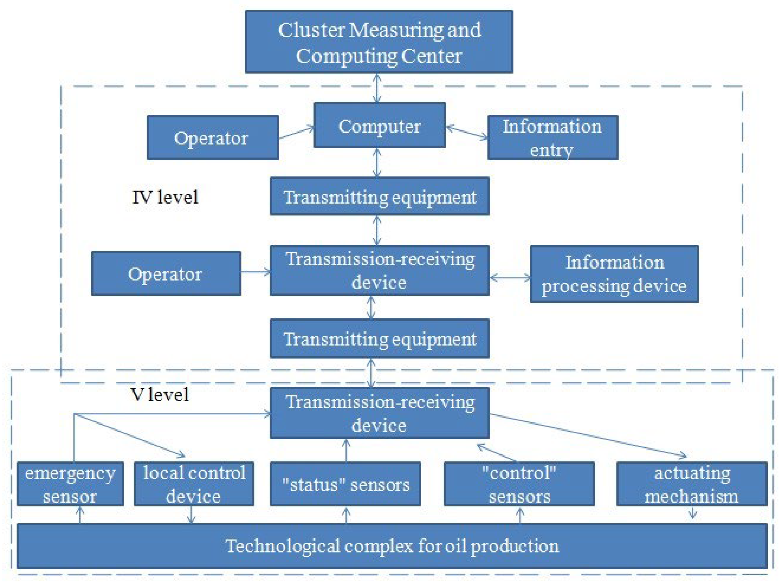 Energies 15 06462 g003