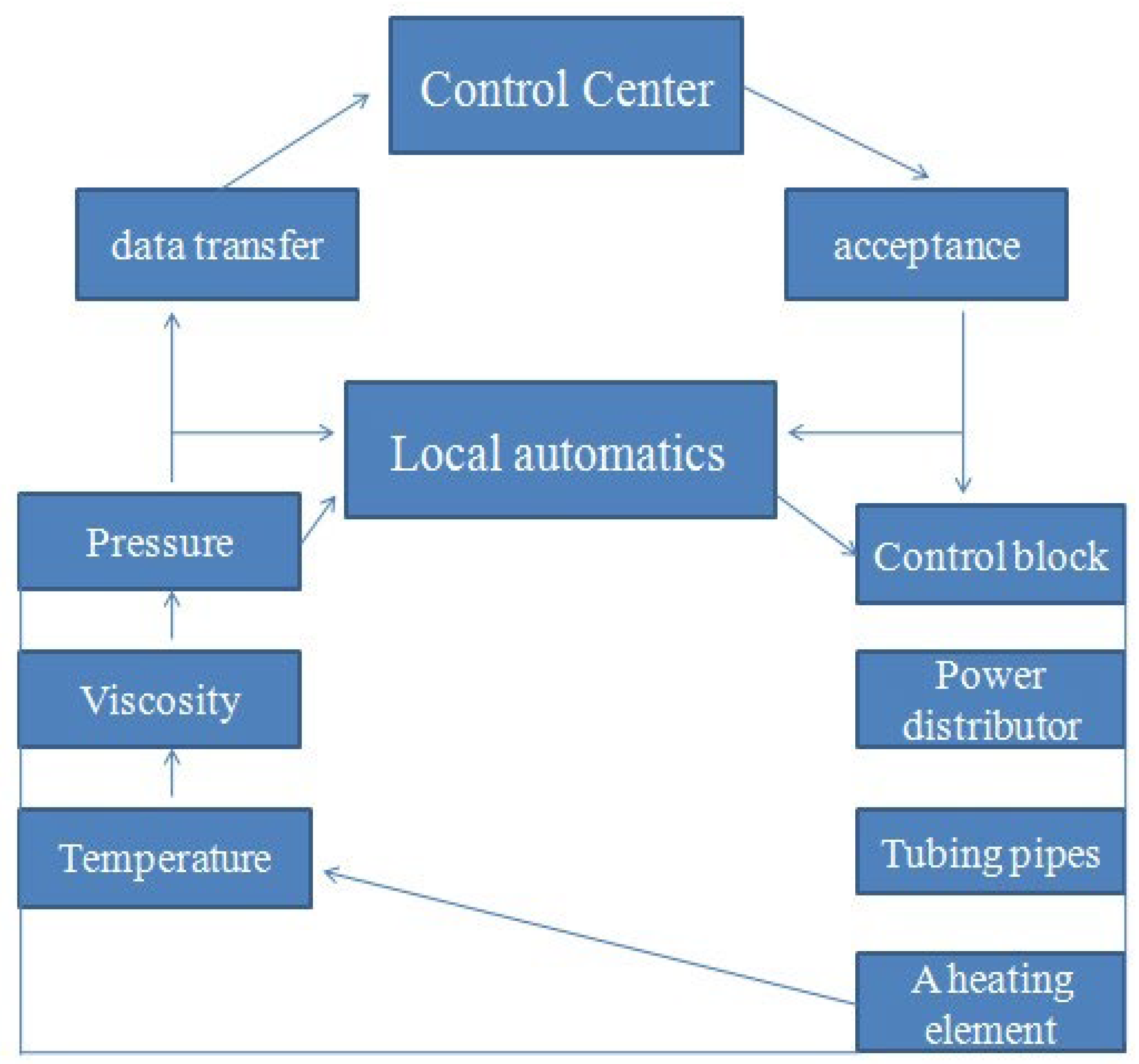 Energies 15 06462 g004