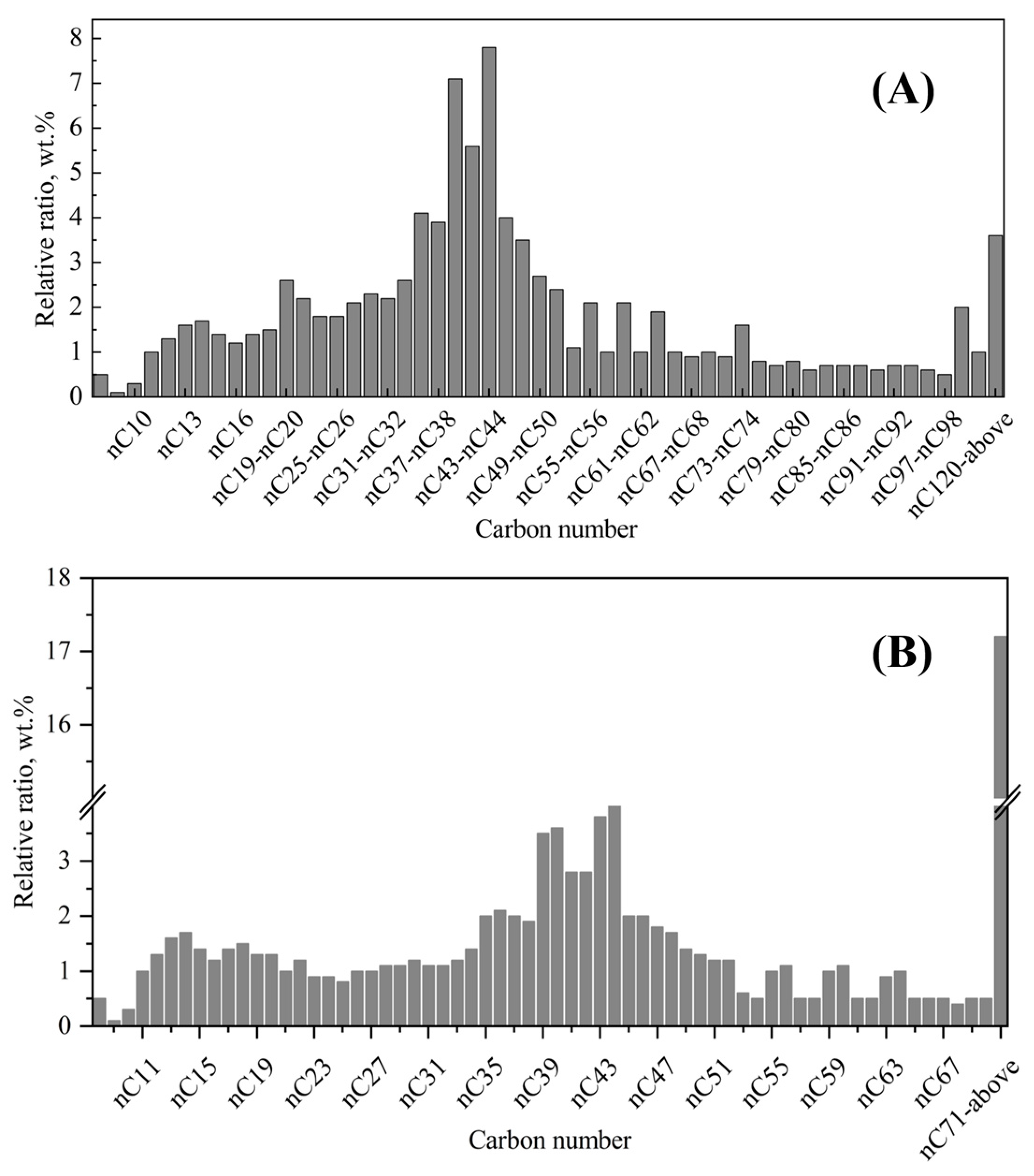 Energies 15 06464 g004