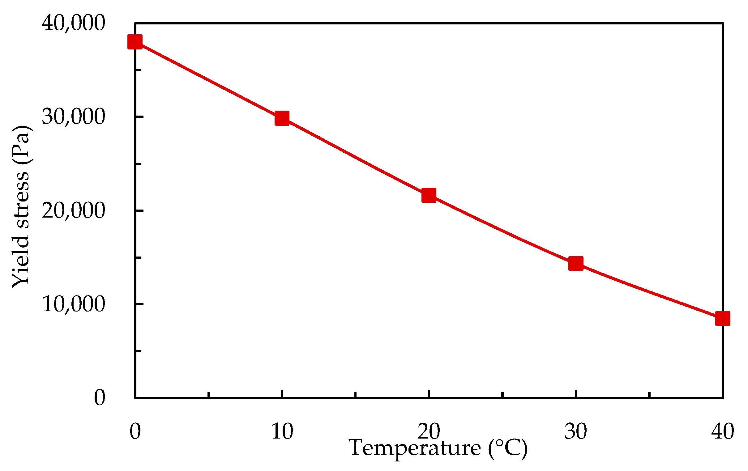 Energies 15 06464 g005