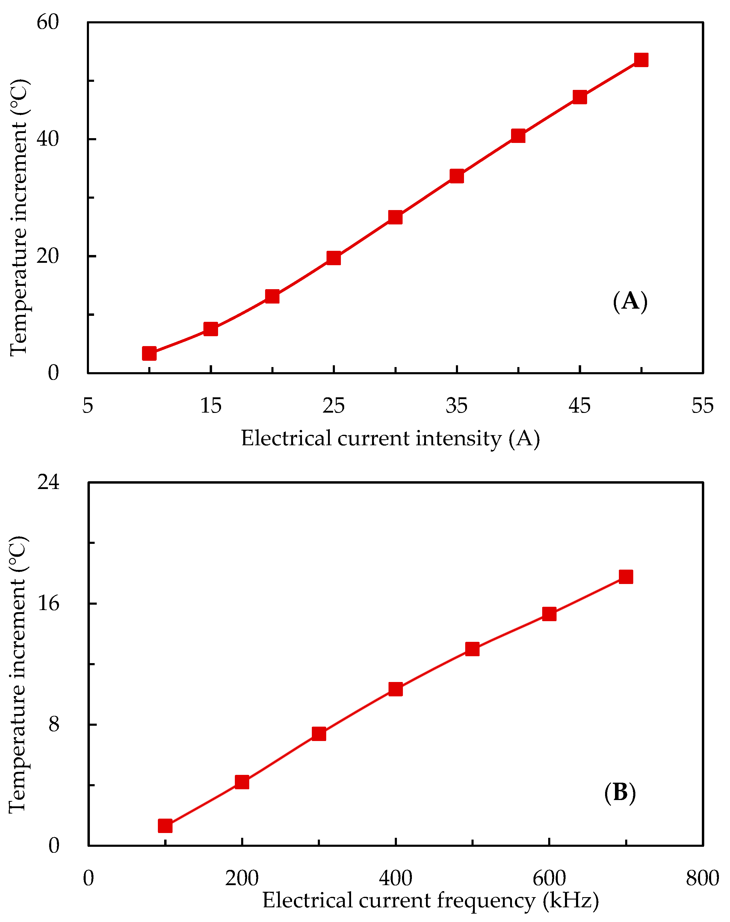 Energies 15 06464 g008