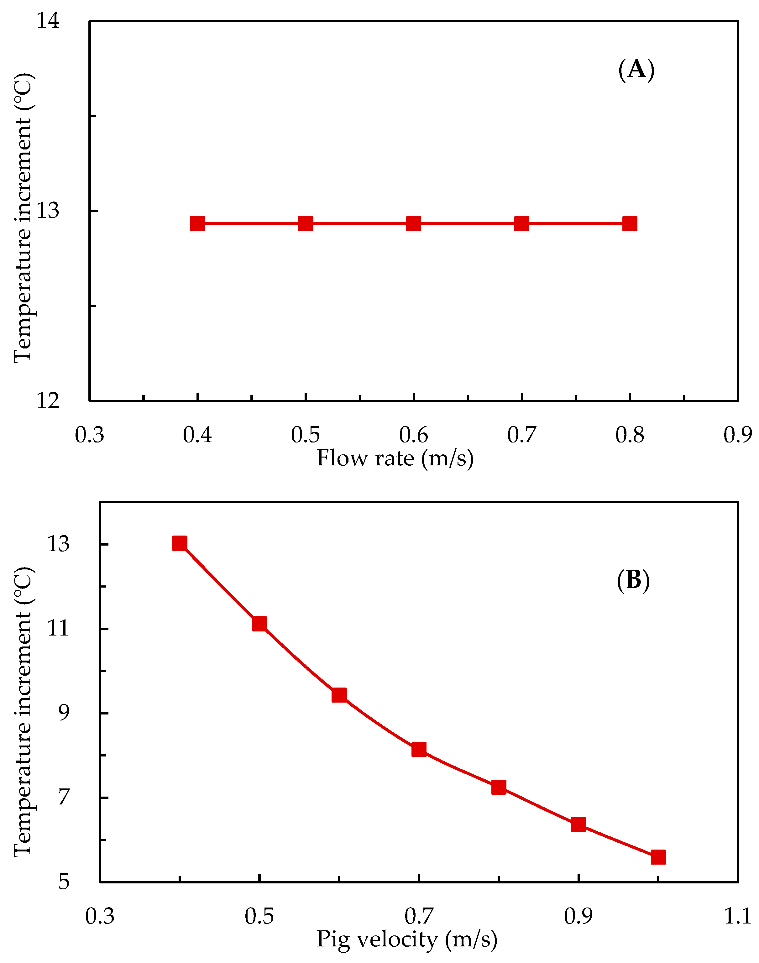 Energies 15 06464 g010
