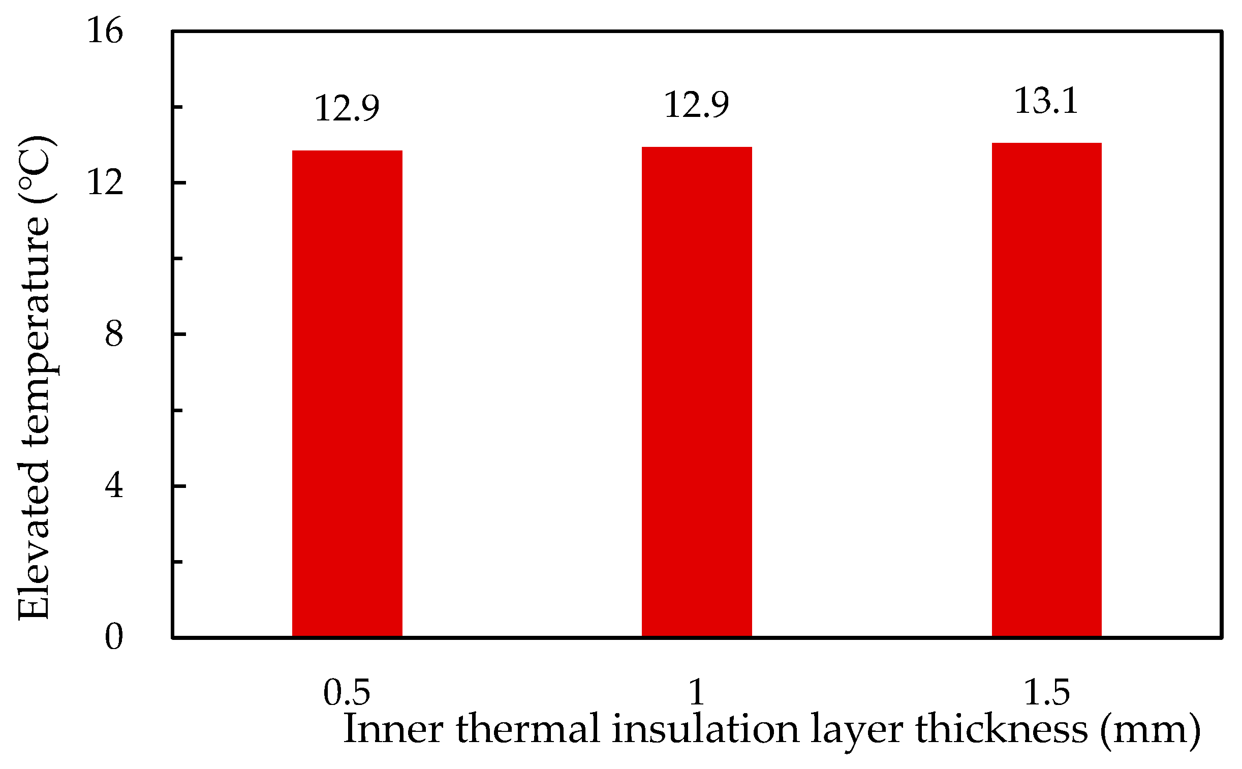 Energies 15 06464 g011