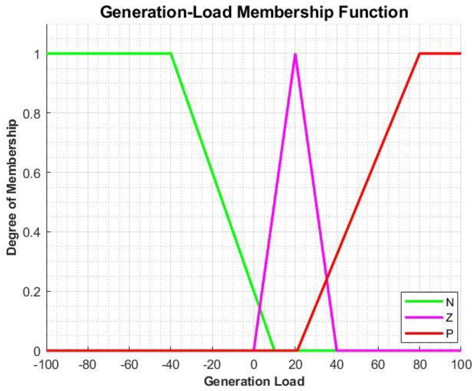 Energies 15 06465 g007