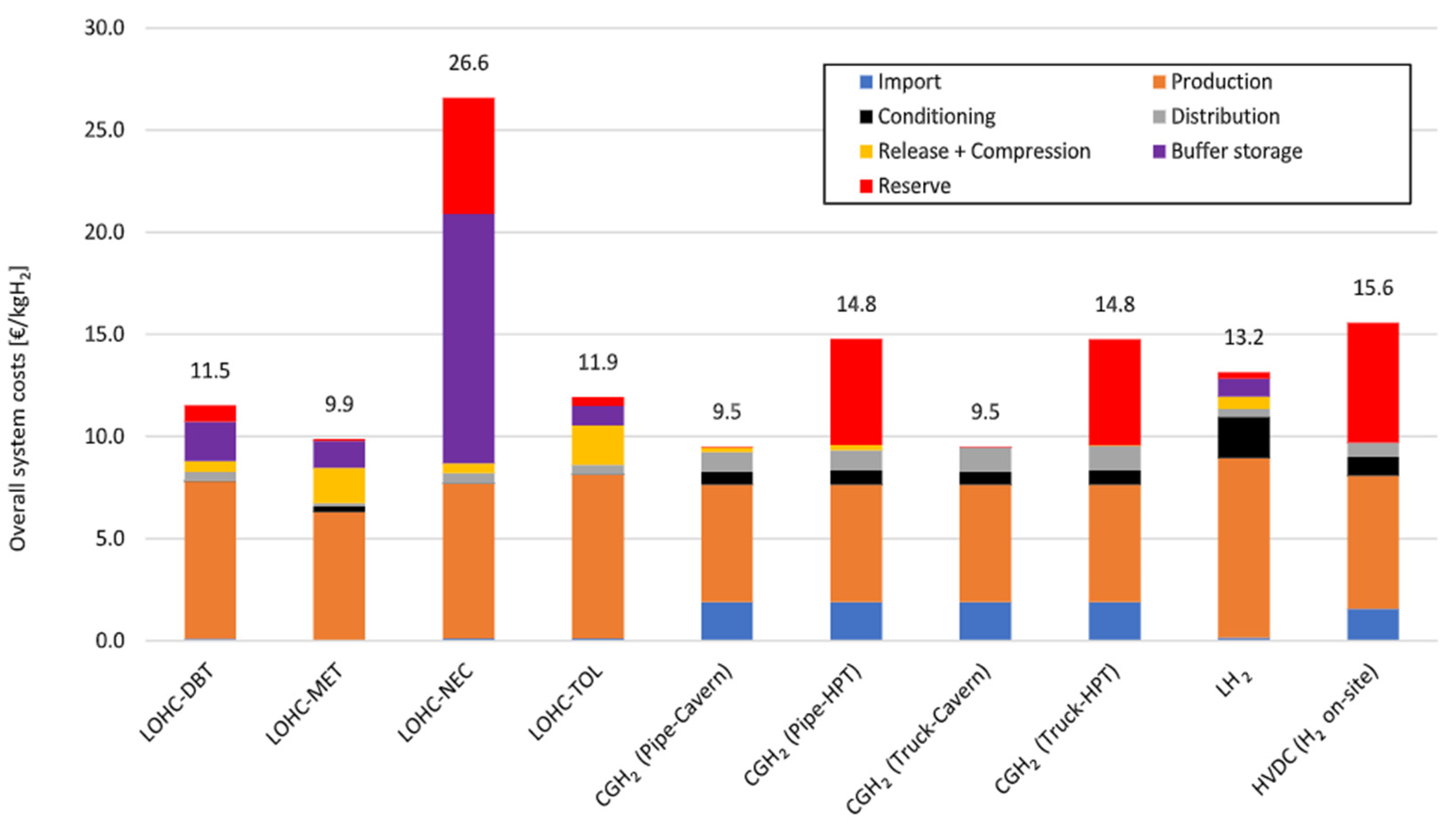 Energies 15 06467 g008