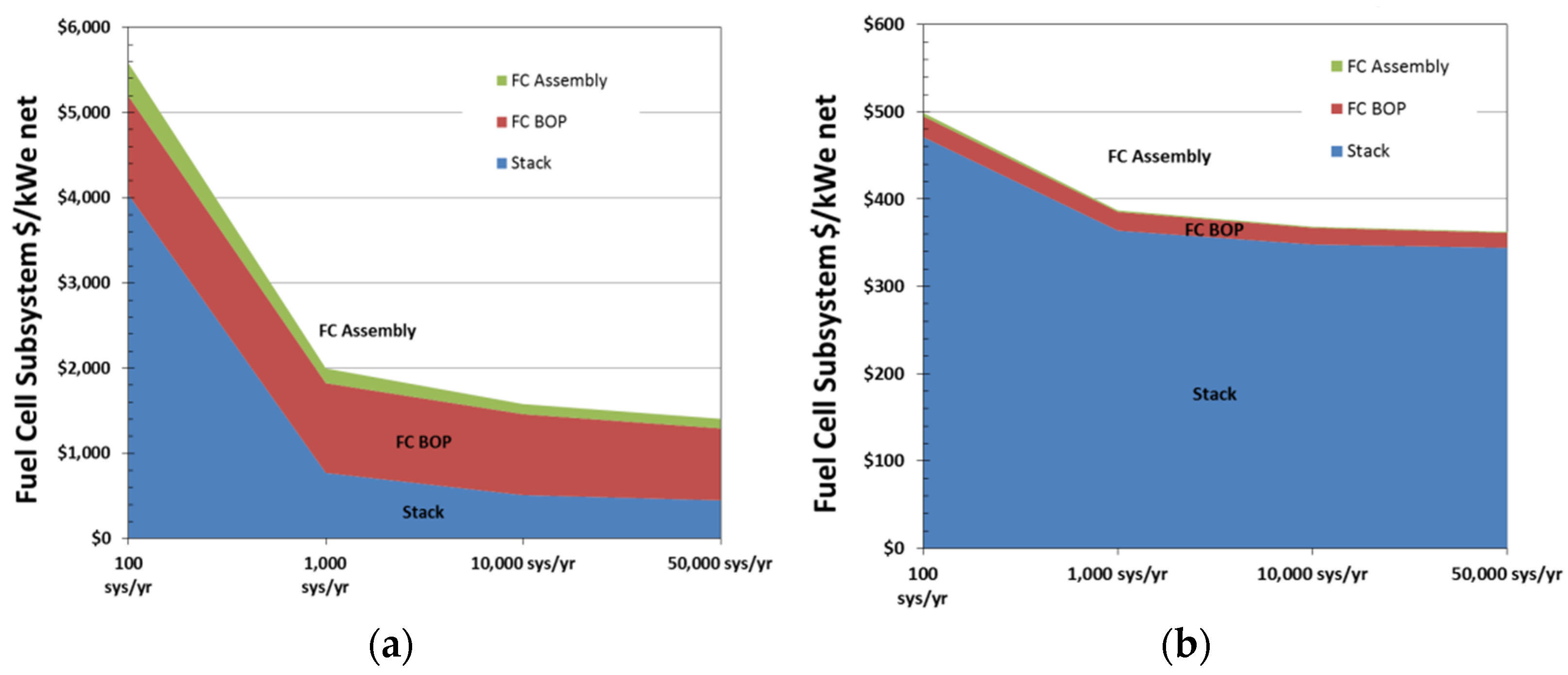 Energies 15 06467 g009