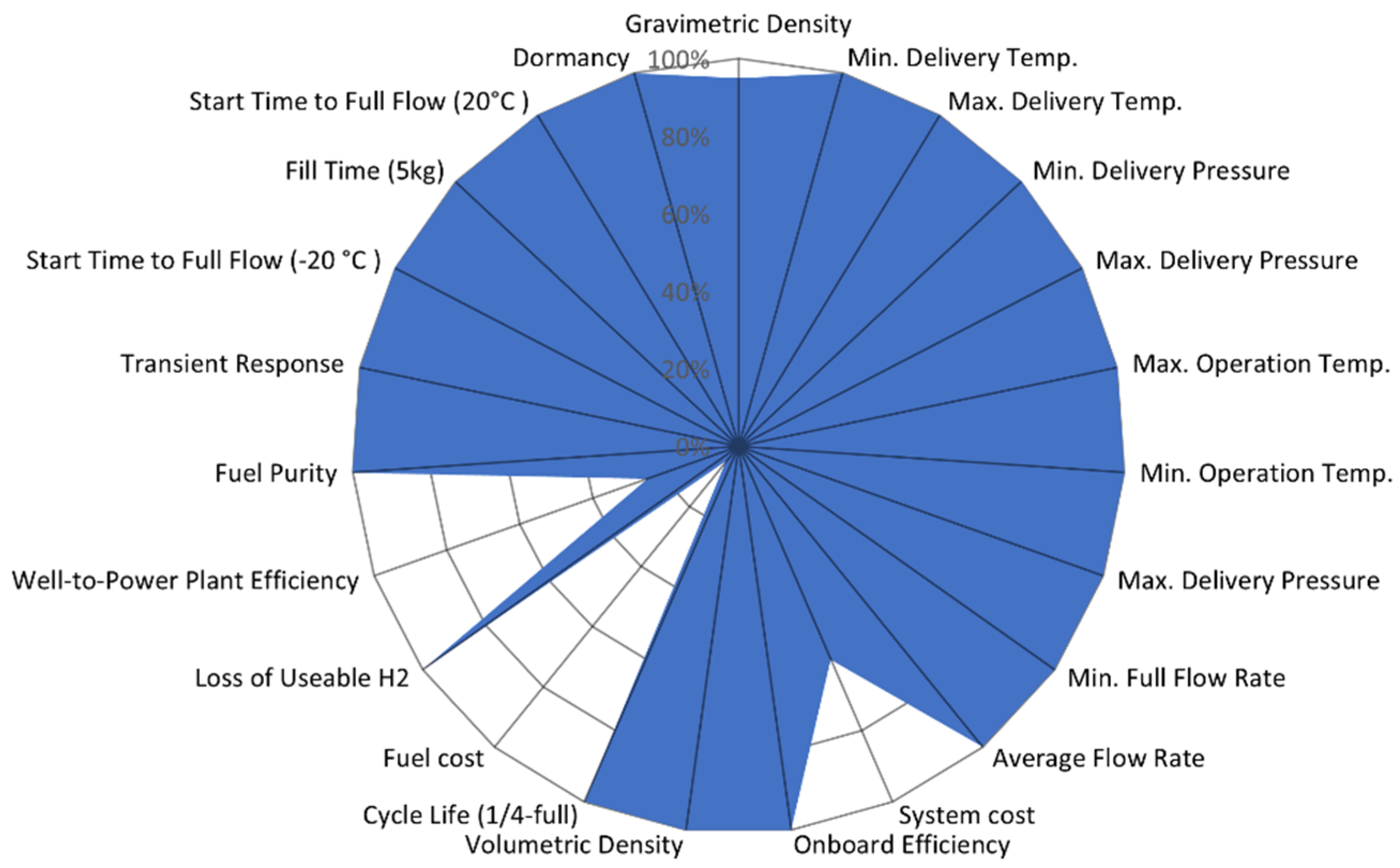 Energies 15 06467 g011