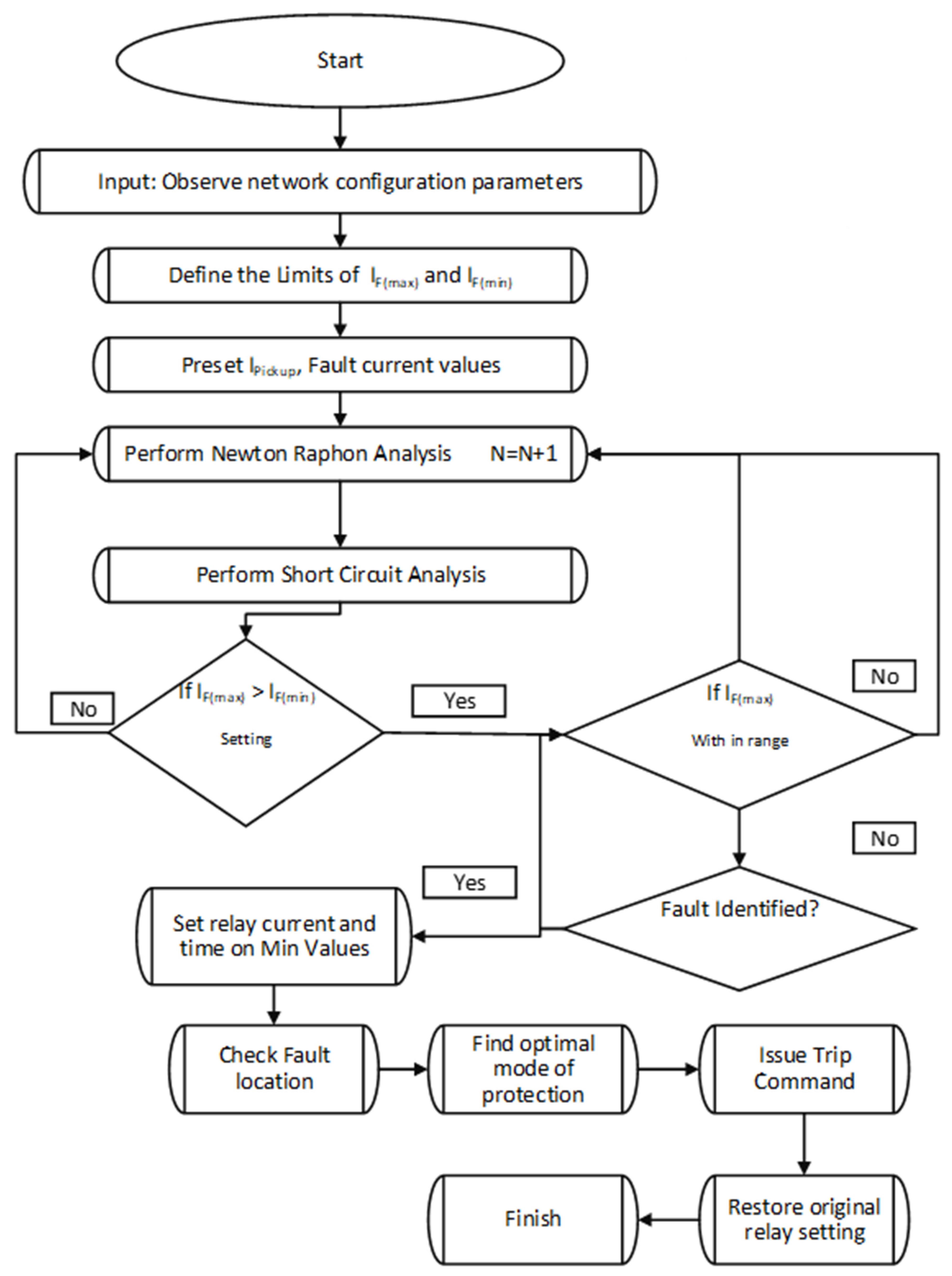 Energies | Free Full-Text | An Optimized Solution for Fault Detection ...