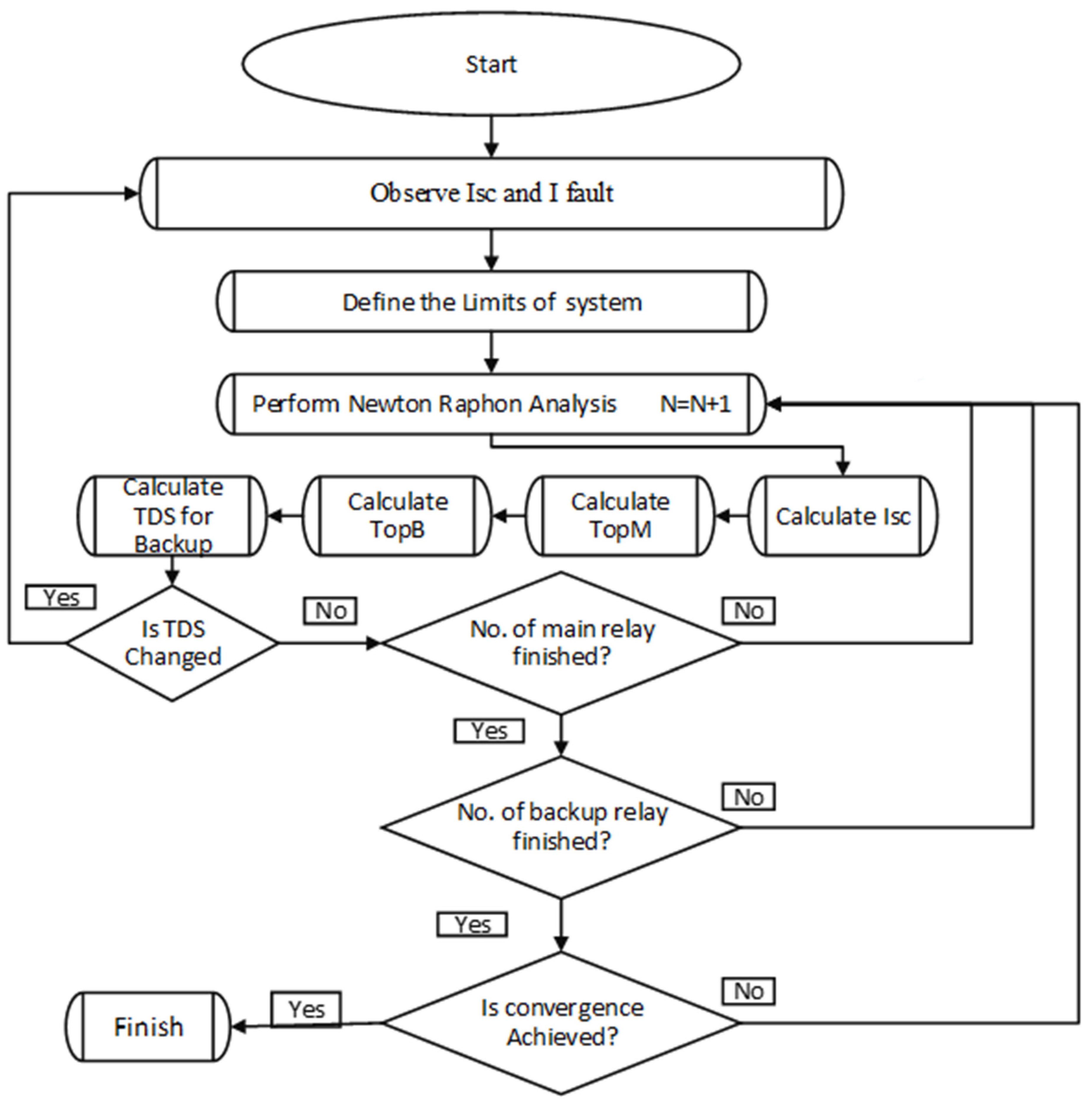 Energies 15 06468 g005