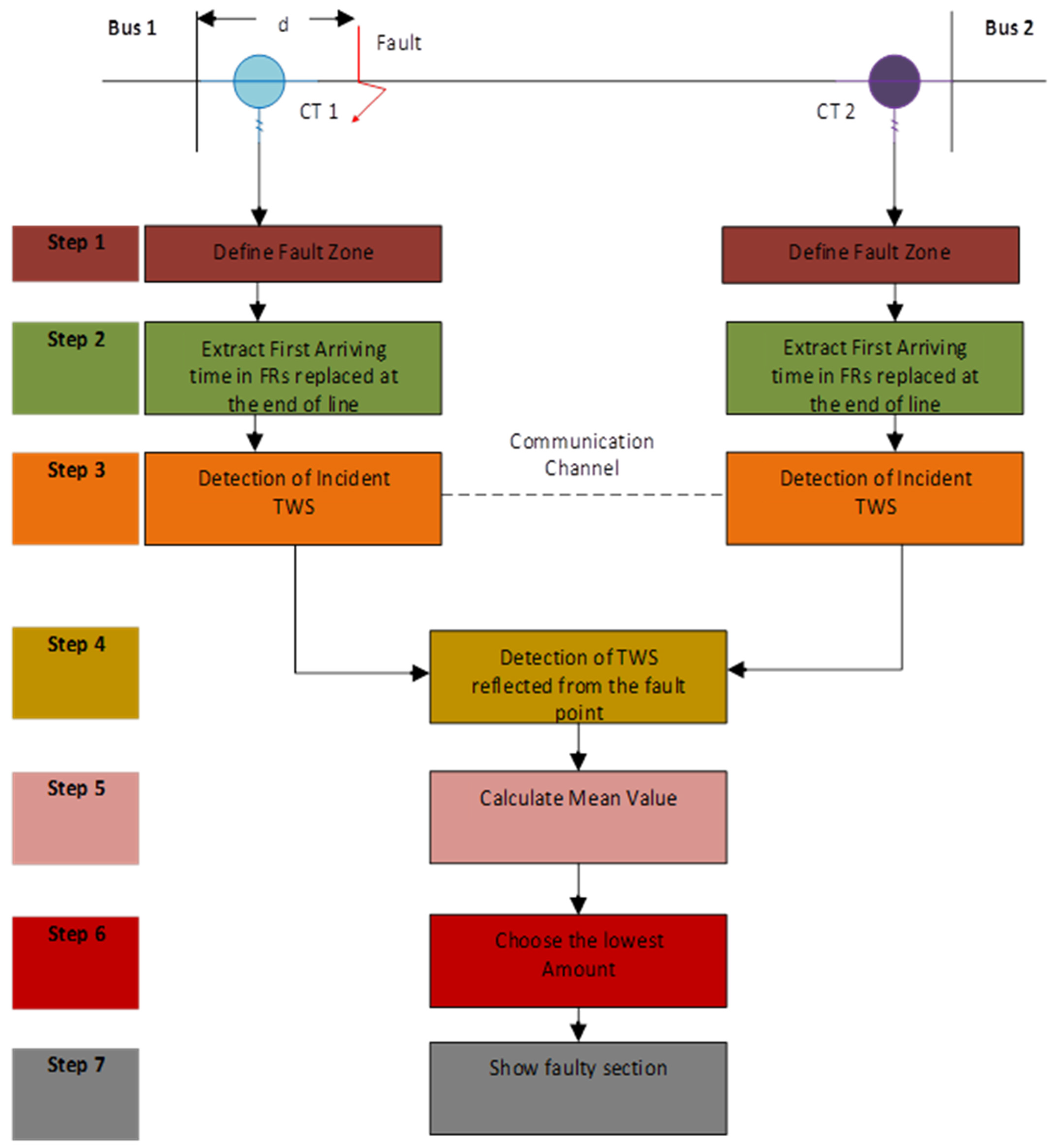 Energies 15 06468 g006