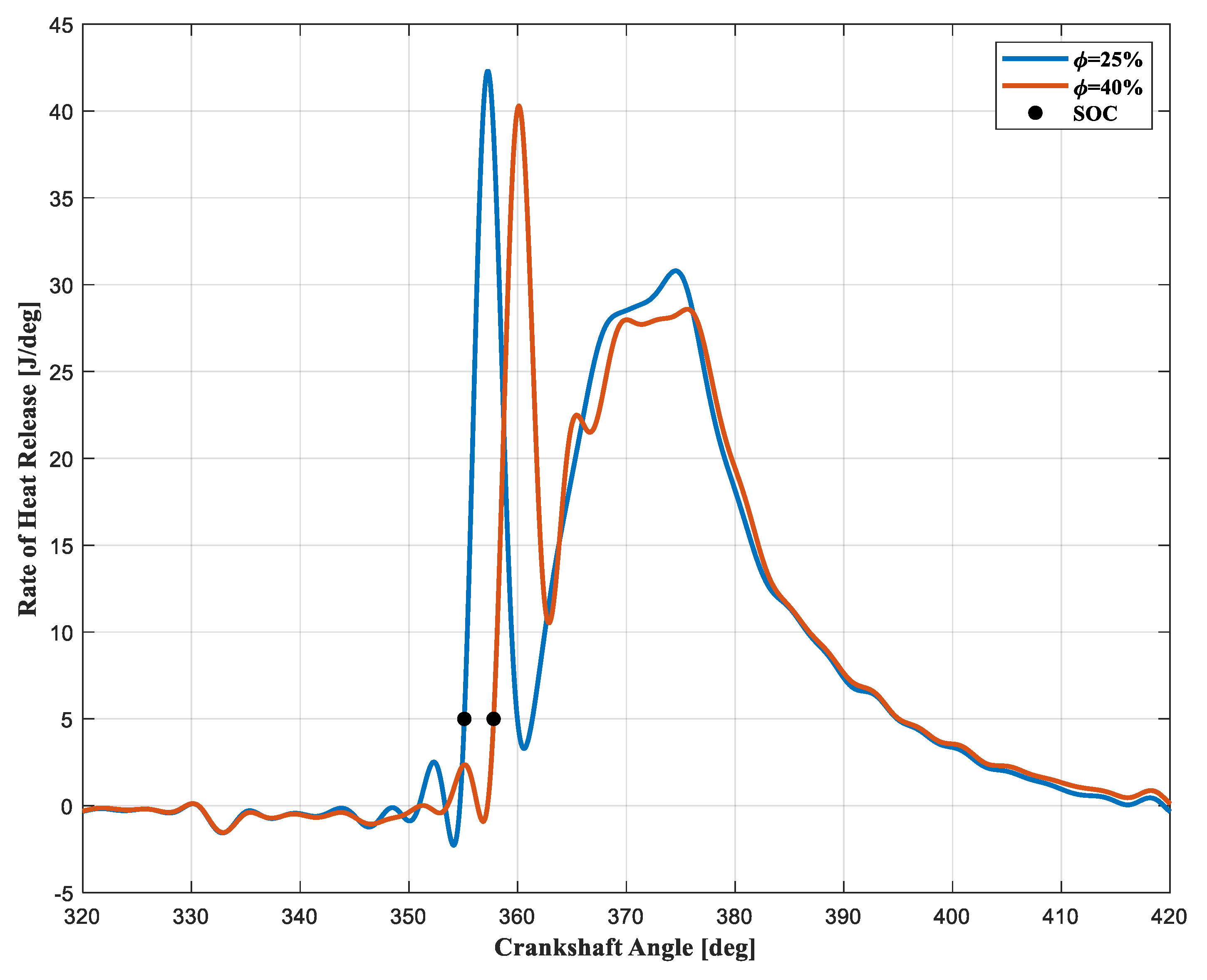 Energies 15 06470 g012