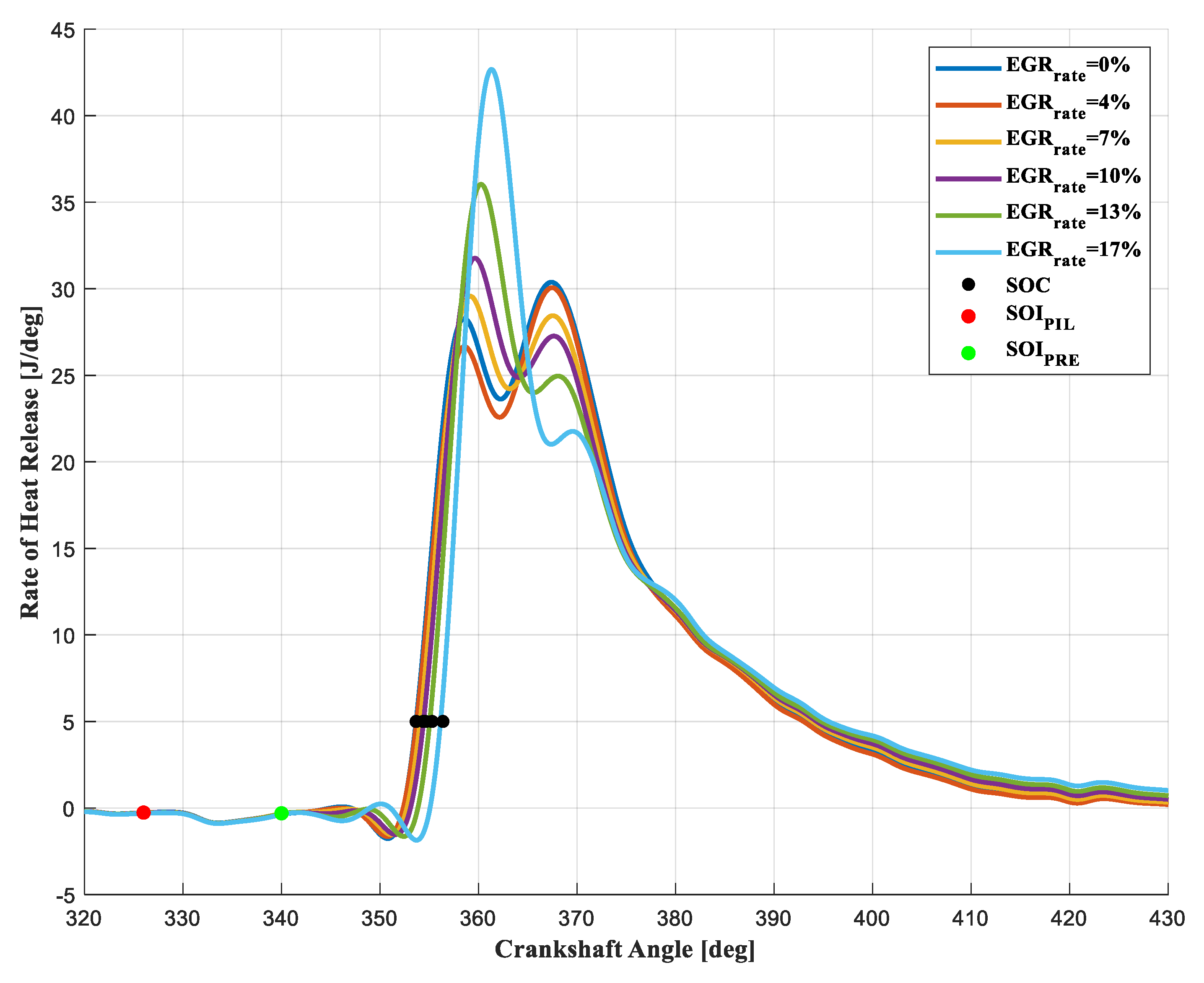 Energies 15 06470 g014