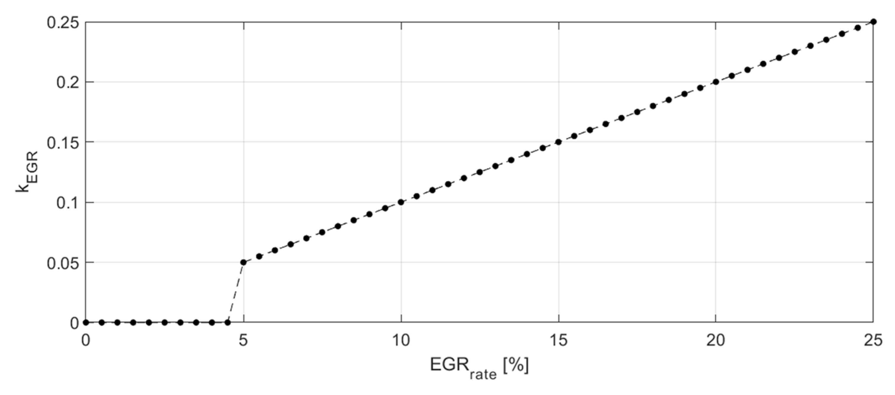 Energies 15 06470 g018