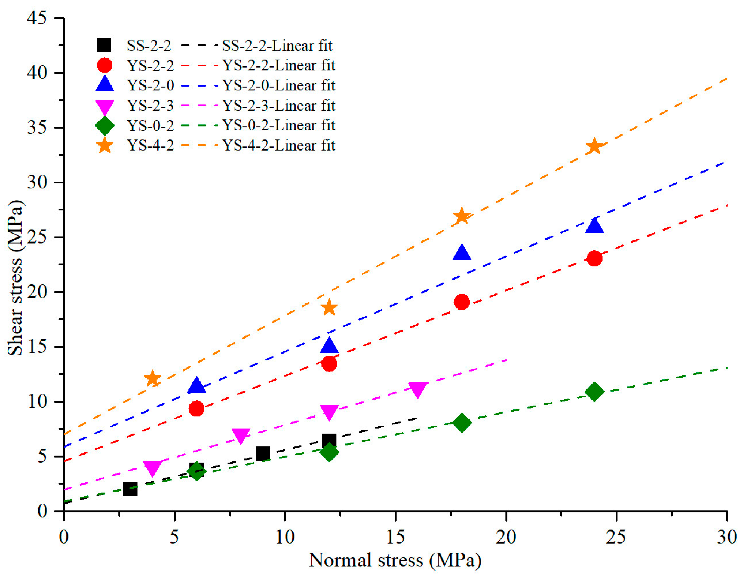 Energies 15 06472 g009