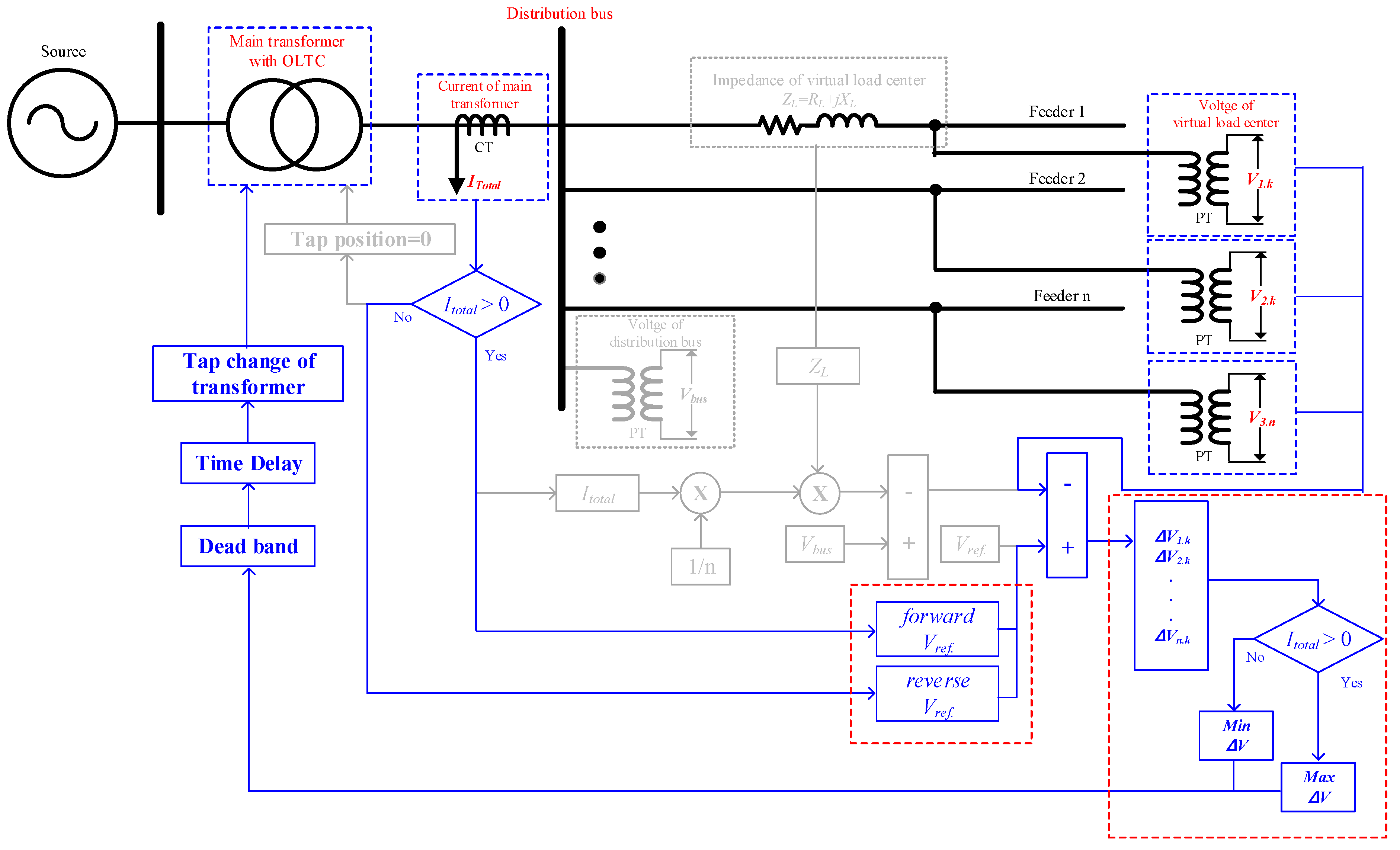 Energies 15 06473 g004