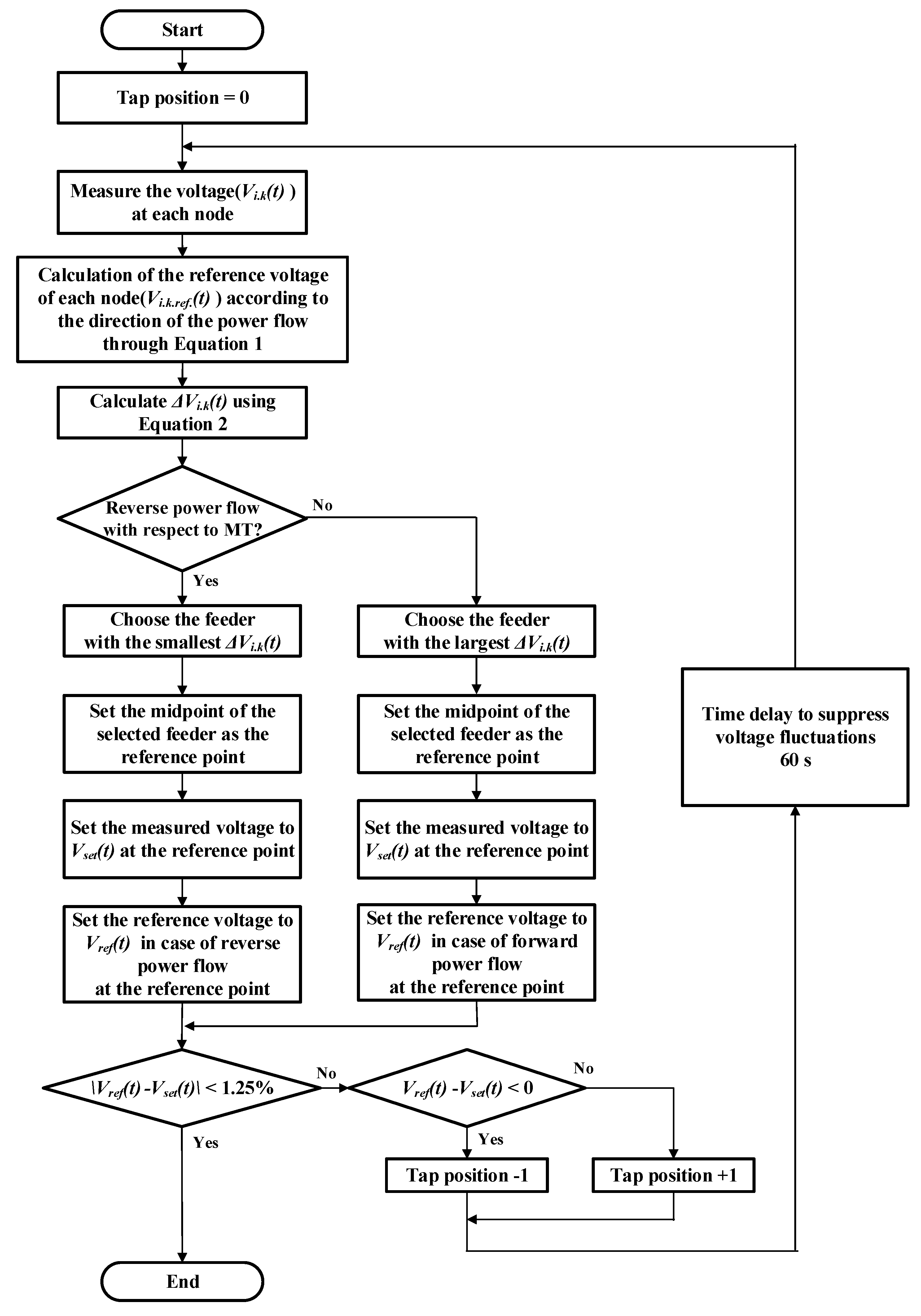 Energies 15 06473 g005