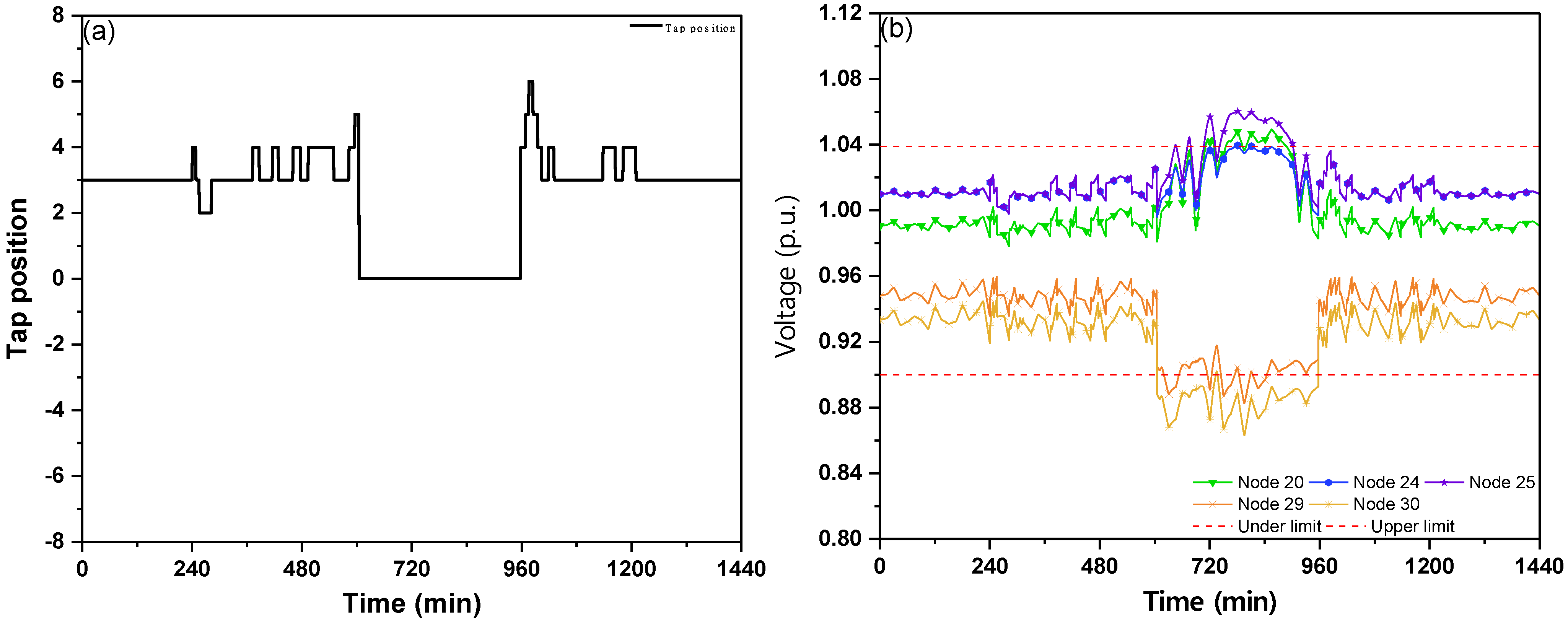 Energies 15 06473 g008