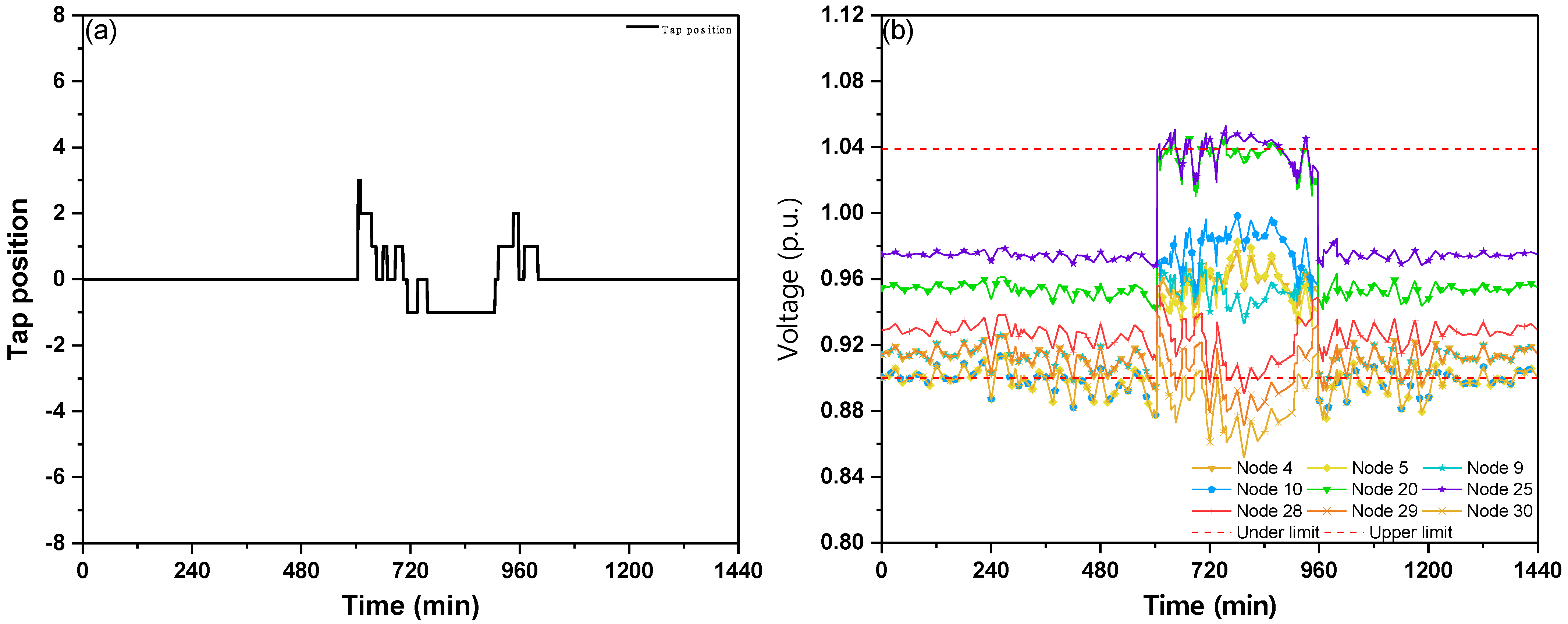 Energies 15 06473 g012