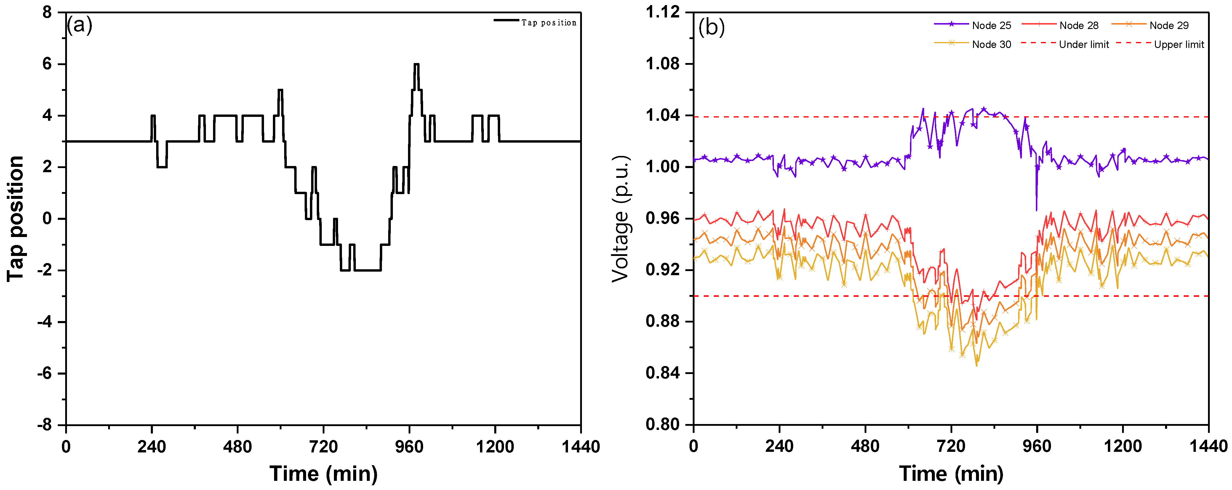 Energies 15 06473 g013