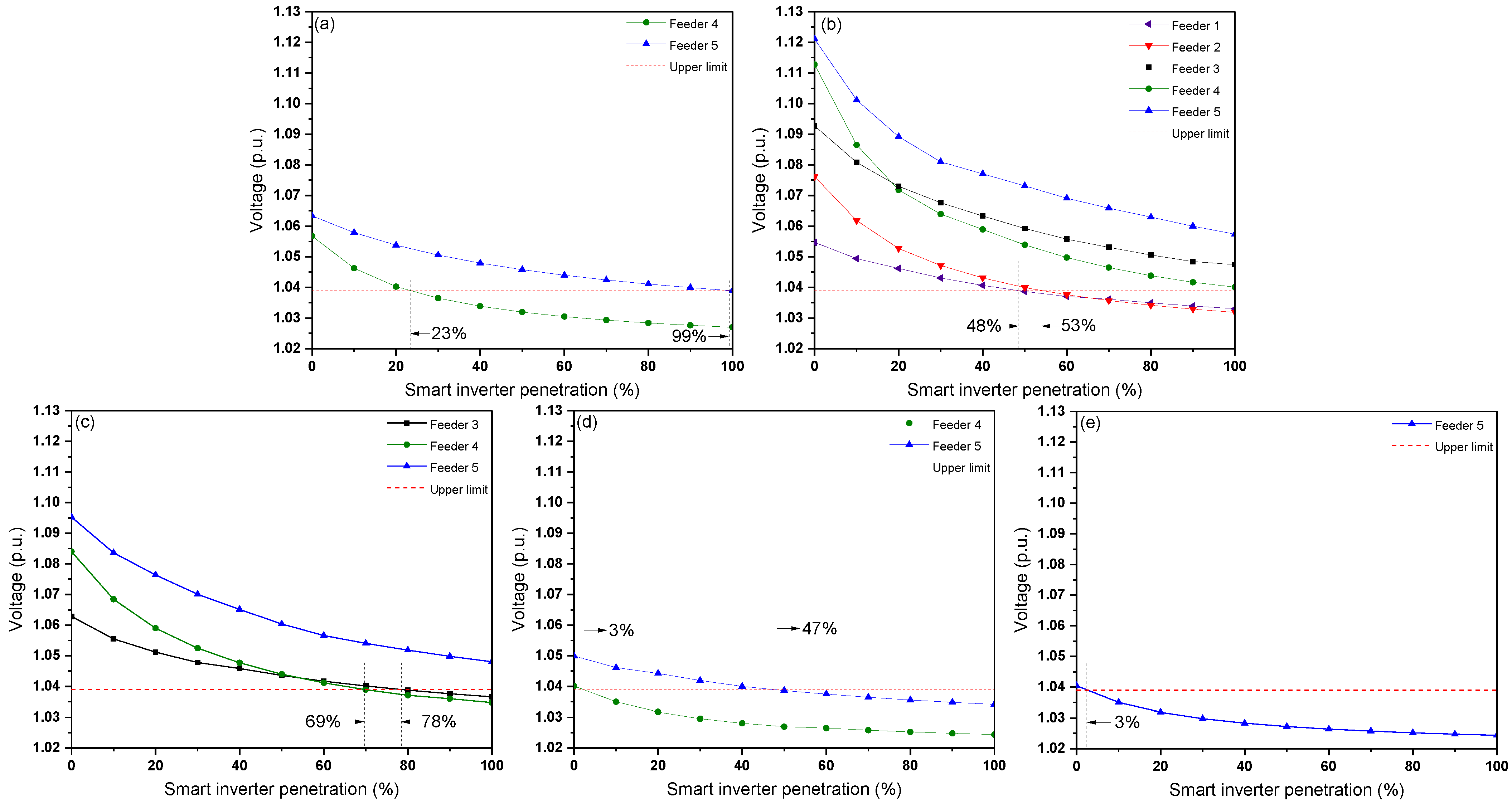Energies 15 06473 g015