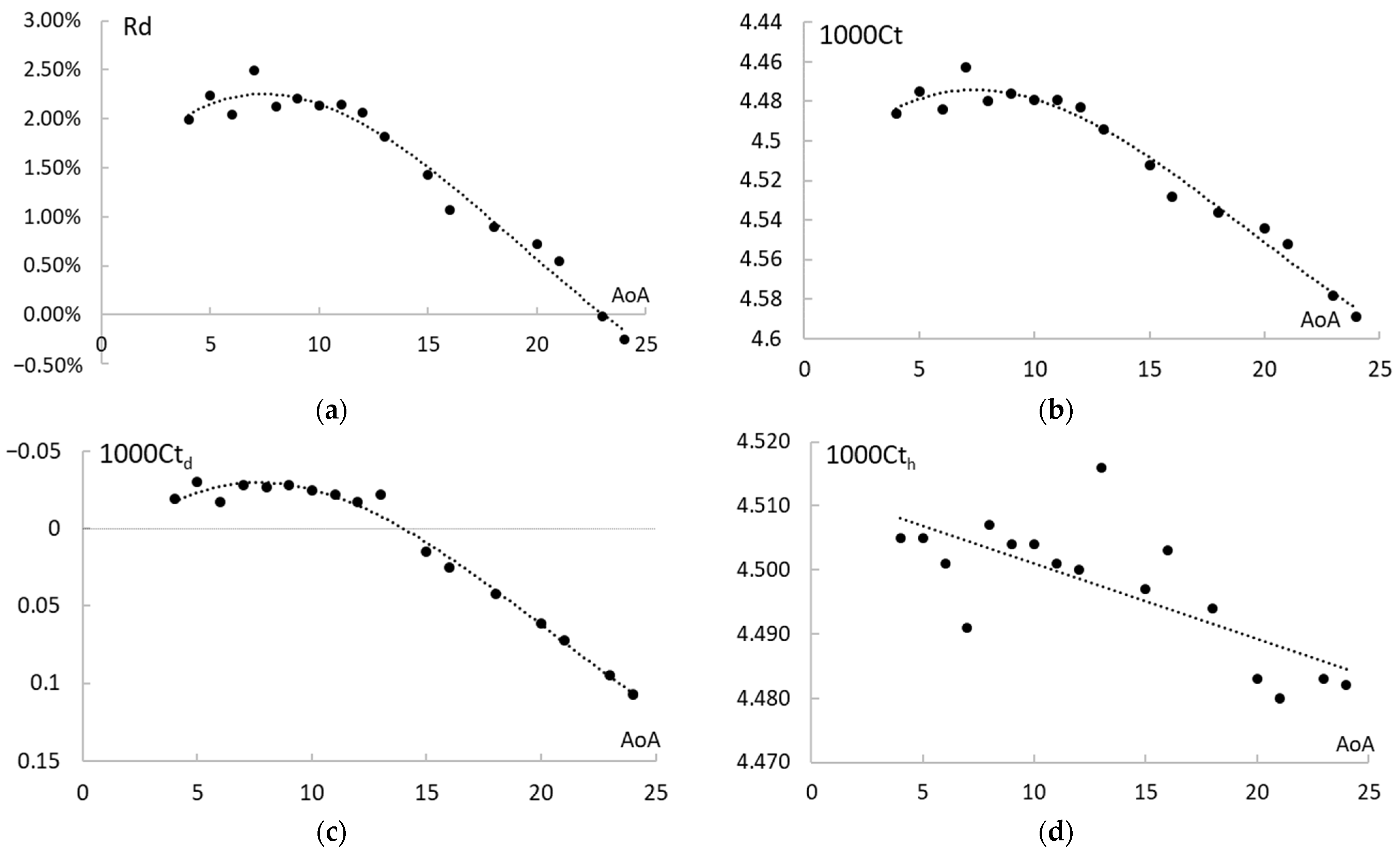 Energies 15 06484 g013